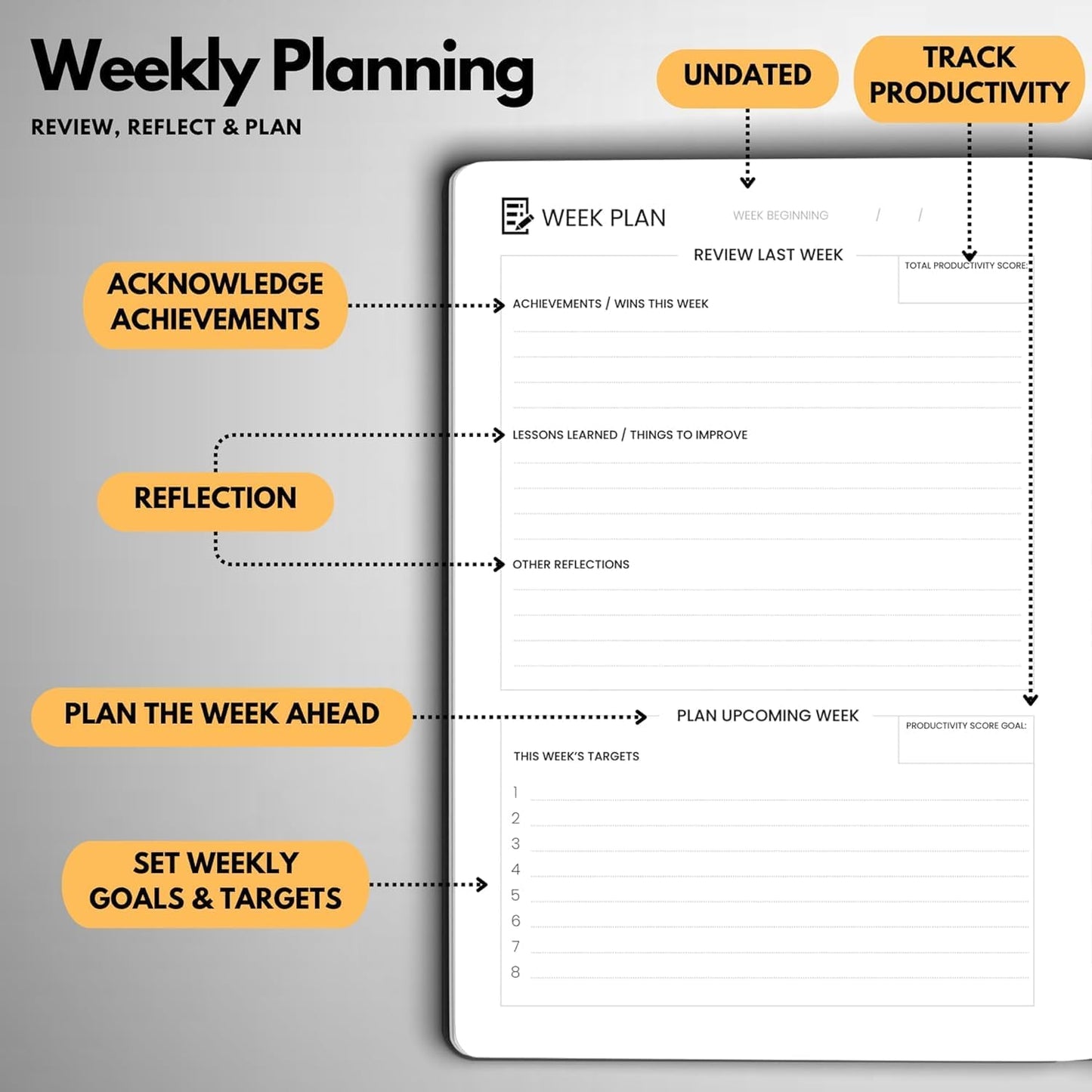 Undated Daily Planner – 3-Month A5 Productivity Organizer with Full Page Per Day, Hourly Schedule, Goal Setting, Habit Tracker, Weekly & Monthly Pages – Hardcover Time Management Notebook (Orange)