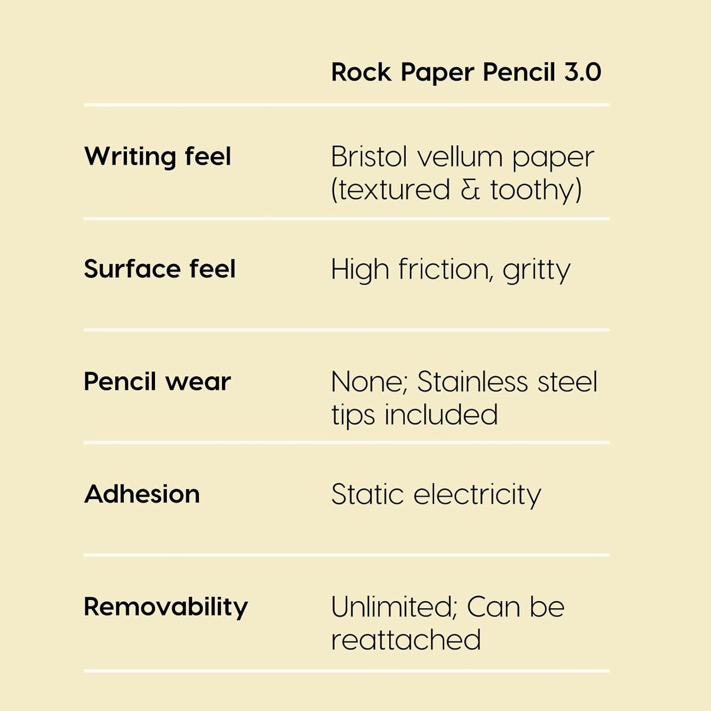 Astropad Rock Paper Pencil v3.0 – Paper Screen Protector for iPad 10.2 (7th, 8th, 9th Gen) + point Apple Pencil Tips 2 Pack – Compatible with Apple Pencil 1st/2nd Gens and Pencil Pro