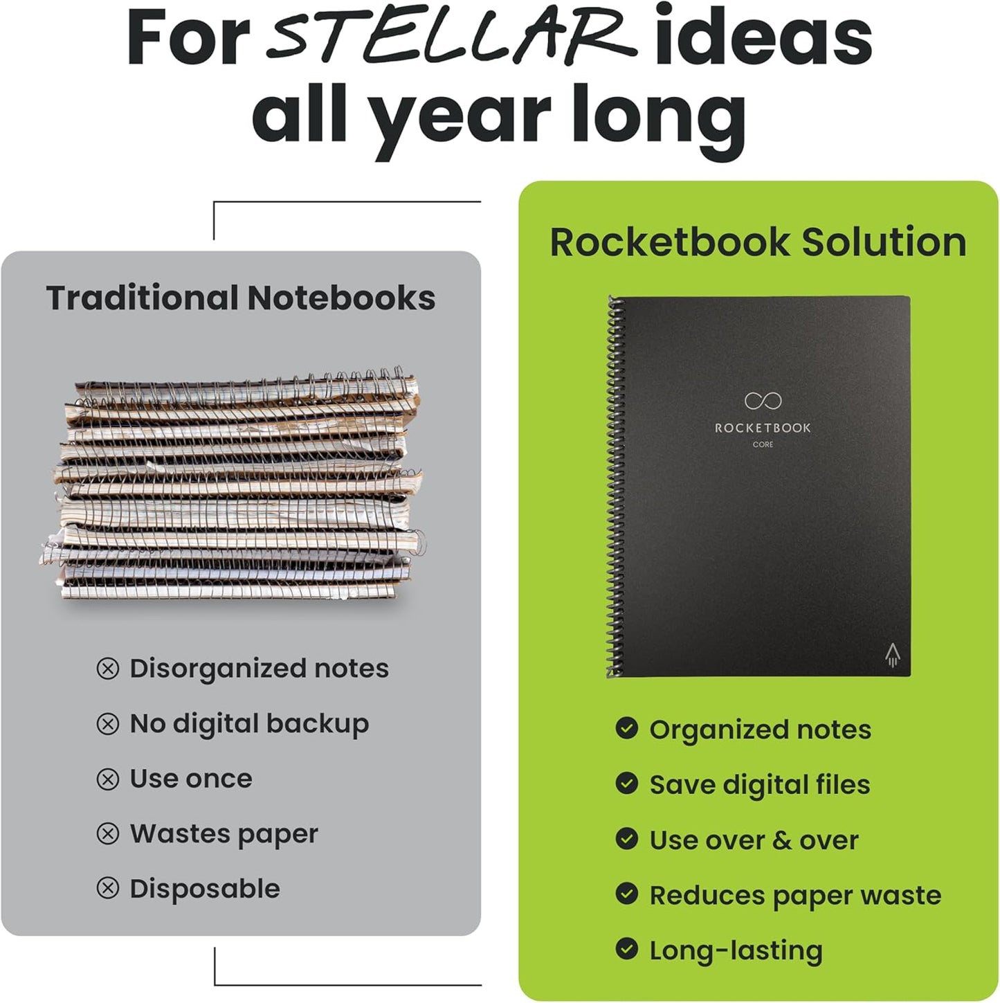 Rocketbook New Core Reusable Spiral Notebook, Letter Size 8.5x11, Teal - Lined Pages, App-Connected, Erasable, Durable Cover, Ideal for School, Work, and Creative Projects