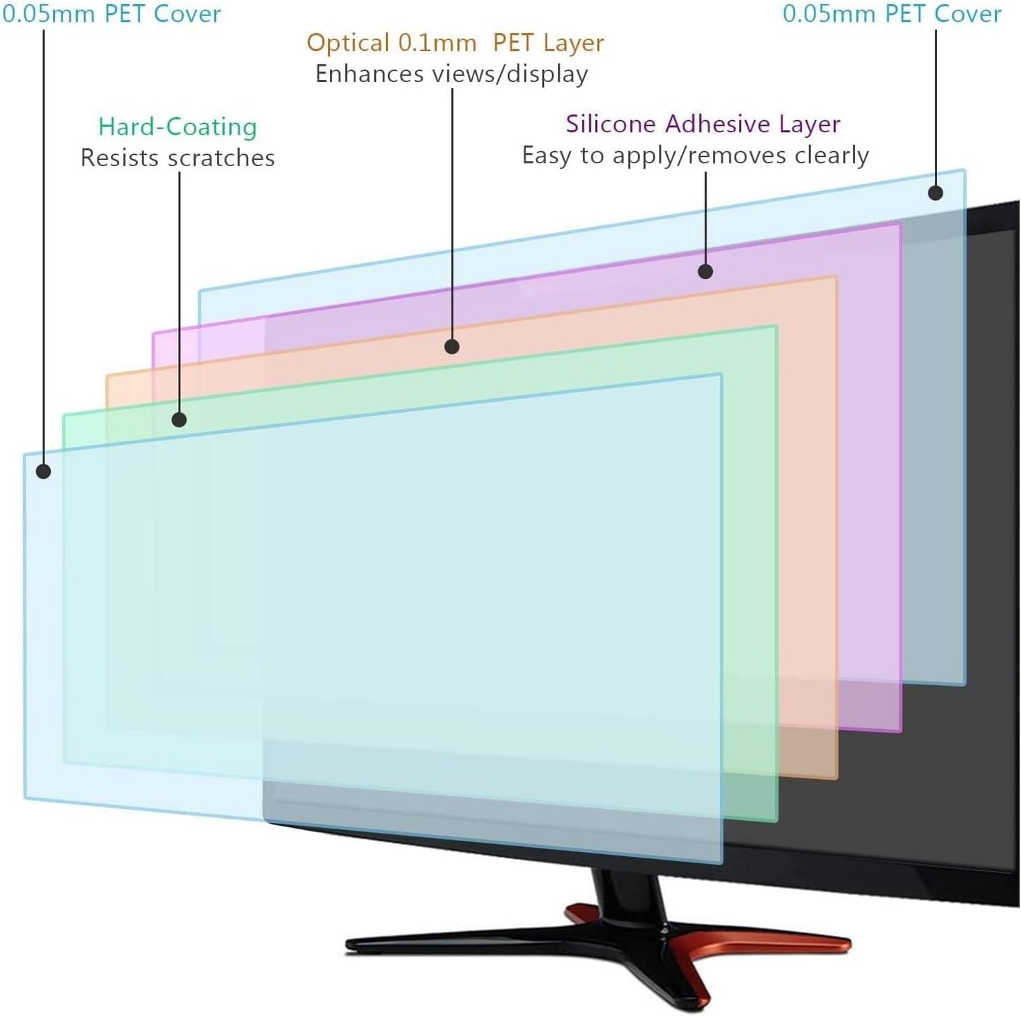 2 Pack 22 Inch 1920x1080P Anti Glare Computer Screen Cover, Eye Protection Anti Scratch Matte Anti Glare Film for All 22'' with 16:9 Aspect Ratio Computer Monitor