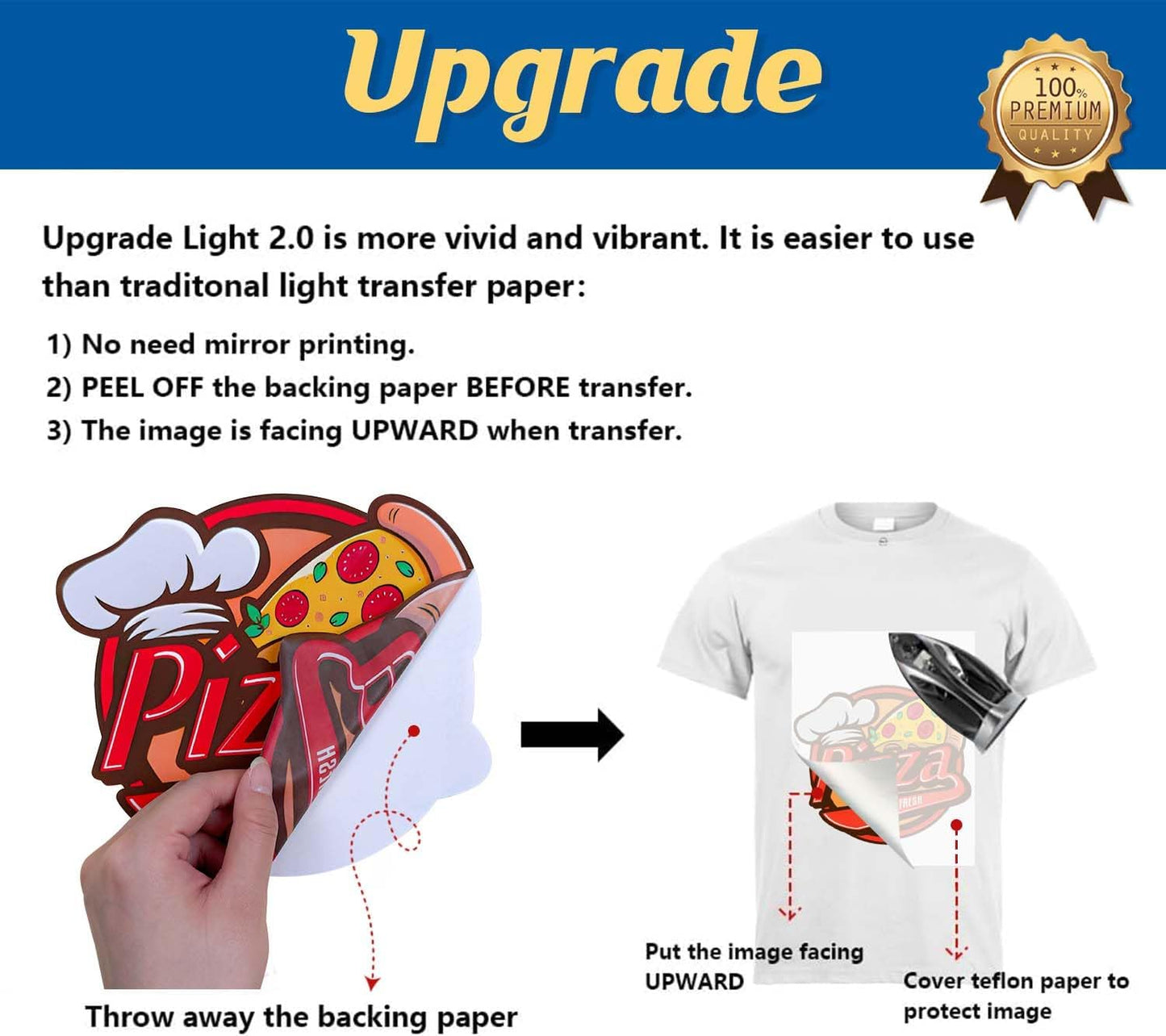 TransOurDream Iron on Heat Transfer Paper for Light T Shirts (30 Sheets, 11x17", Light 2.0) Printable HTV Heat Transfer Vinyl for Inkjet Printers Iron on Transfers for White Cotton Fabrics