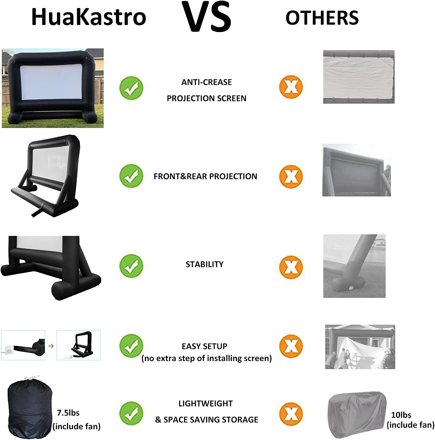 HuaKastro 14 FT Inflatable Projector Screen – One-Piece Design, Easy Setup Blow-Up Movie Screen with Quiet Fan, Ideal for Outdoor & Indoor Movie Nights, Backyard Events, and Parties (Stable Base)