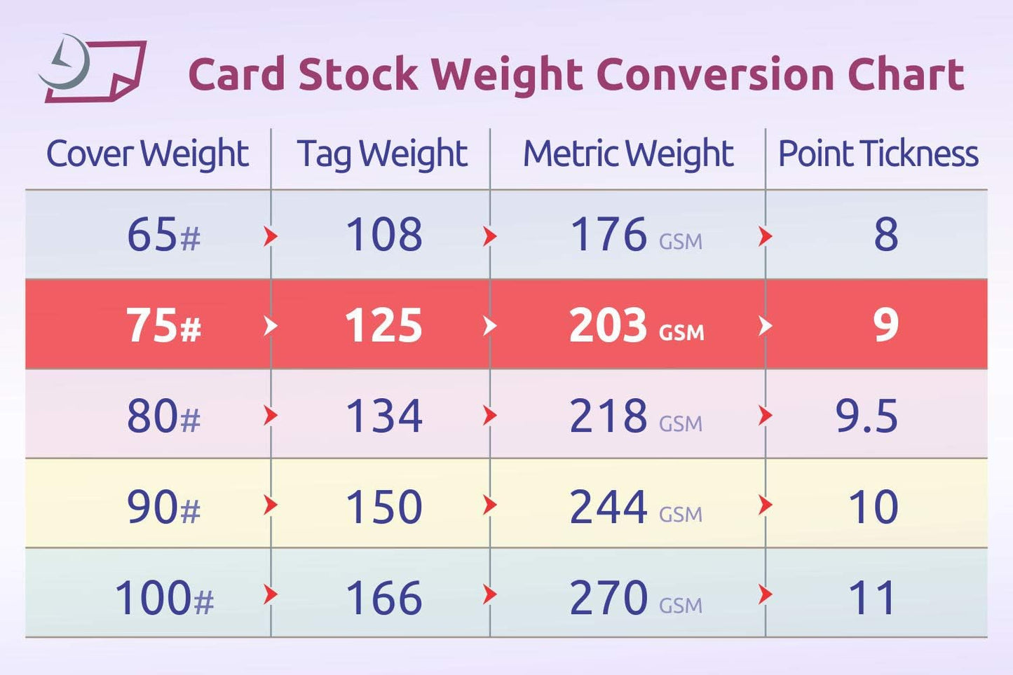 NextDayLabels - Letter Size White Perforated Blank Post Card Cardstock, 75lb Cover (203 gsm) 2 per Page, Cards Measure 8.5" X 5.5", Inkjet/Laser Compatible - 50 Sheets / 100 Cards