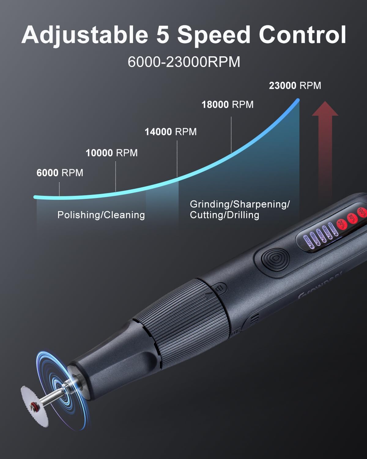 GROWNEER Mini Cordless Rotary Tool Kit, 8V Rechargeable Rotary Tool, 5 Speeds, 117 Pcs Multi-Purpose Power Brushless Rotary Tool with Lights for Polishing, Sanding, Drilling, Engraving, DIY, Pet Nails