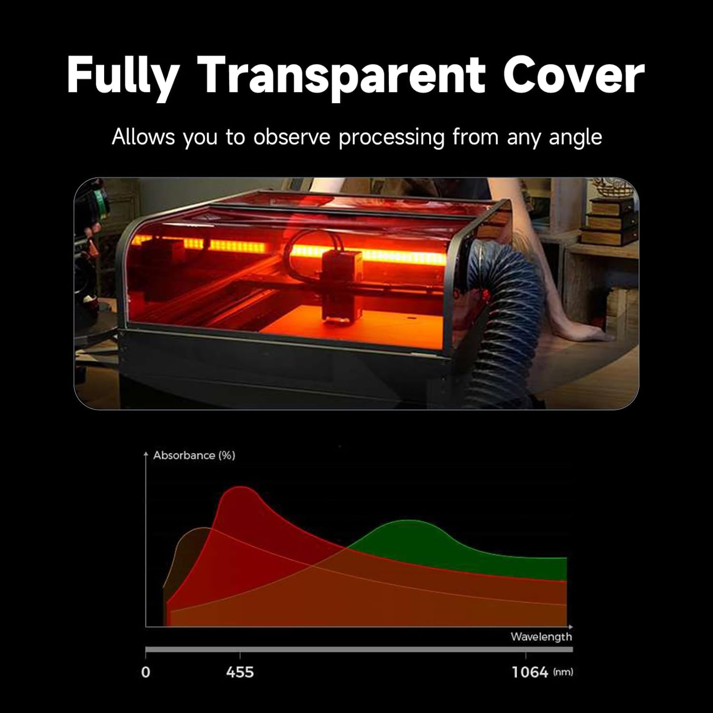 Creality Laser Engraver Falcon2 Pro 22W, Desktop Diode Laser Cutter and Engraver Machine with Enclosure,Smart Camera,Air Assist,CNC Machine for Wood Acrylic Leather (Laser 22W)