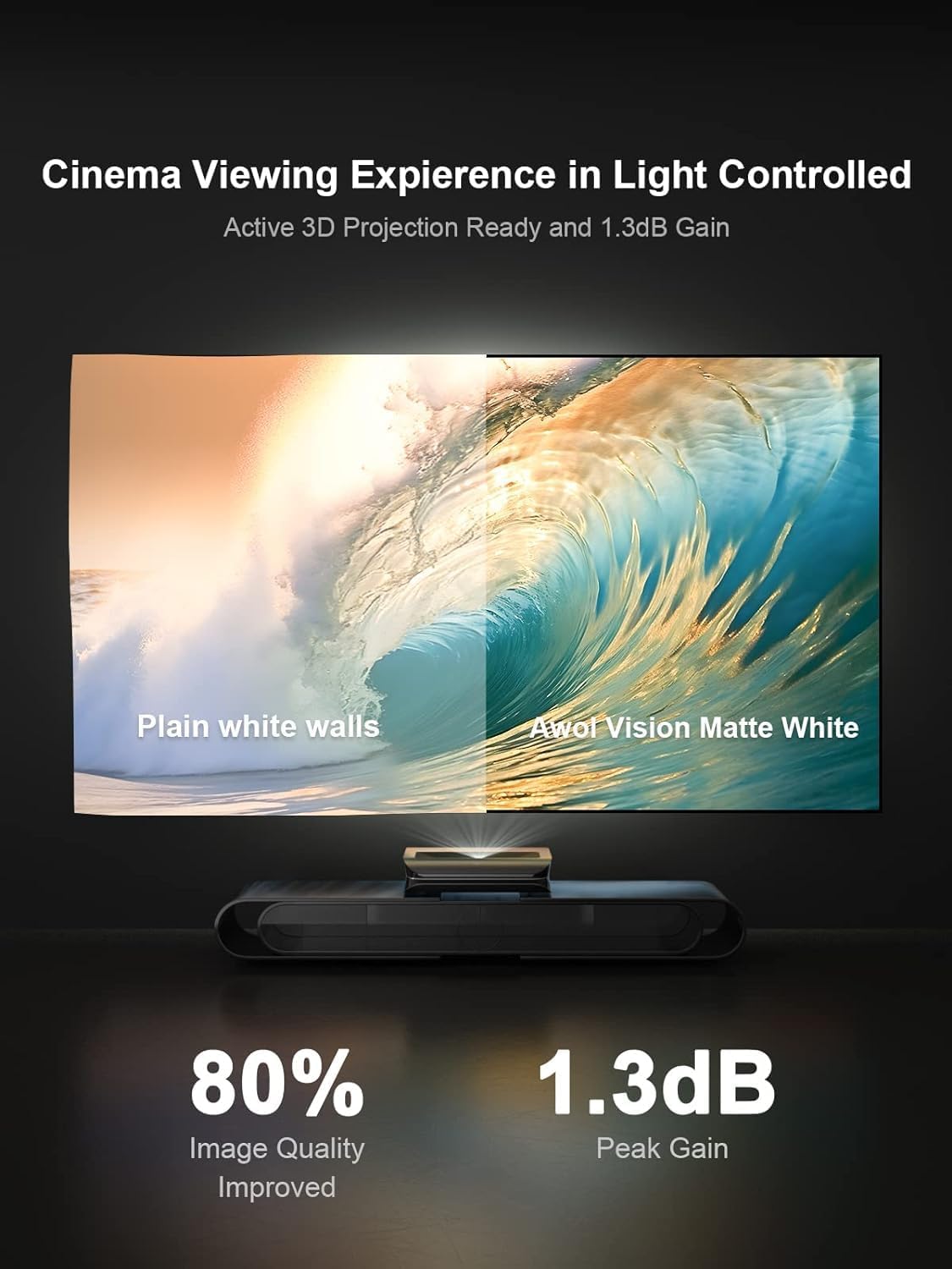AWOL VISION 120" Fixed Frame Projector Screen, 1.3 dB Peak Gain, The Perfect Combo with LTV-2500, 80% Picture Quality Improved, 4K / 8K Ultra HD, Active 3D Wall Mount Projector Screen, MW-120