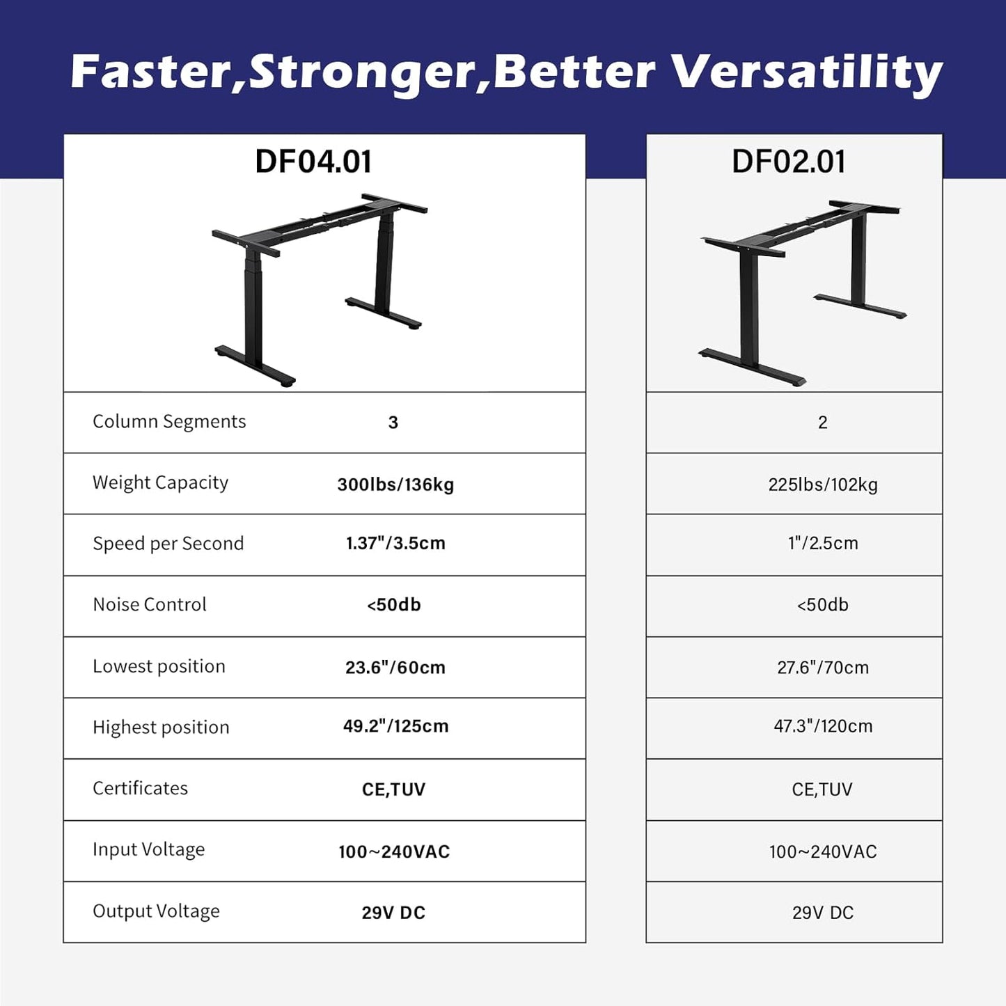 TOPSKY Dual Motor 3 Stage Electric Adjustable Standing Desk Frame for up to 80”x31.5” Table Tops Heavy Duty 300lb Load Capacity for Home Office (White Frame Only)