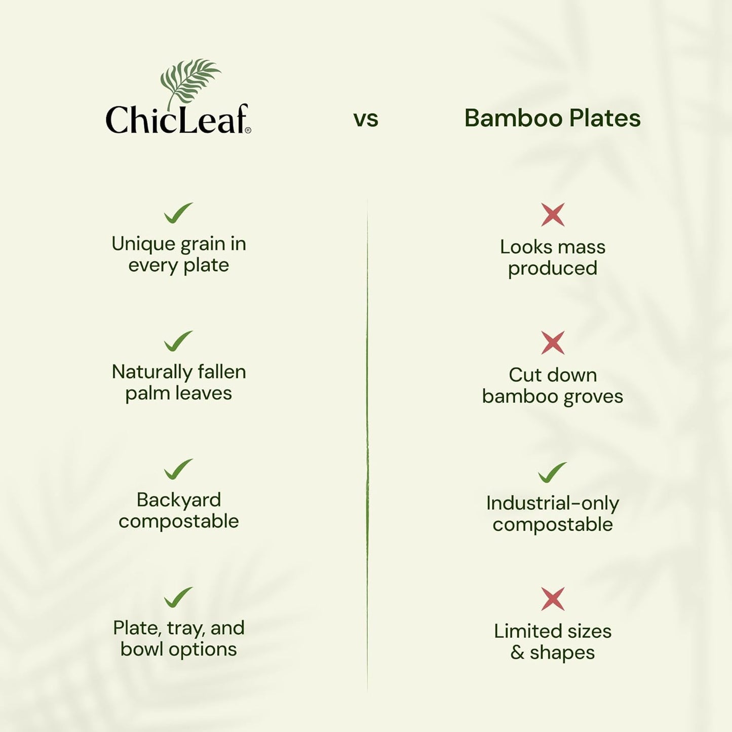 Chic Leaf Compostable & Biodegradable Palm Leaf Disposable Bamboo Plates 4" - Disposable Party Plates for Appetizers - Party Supplies (4'' - 50 Pack)