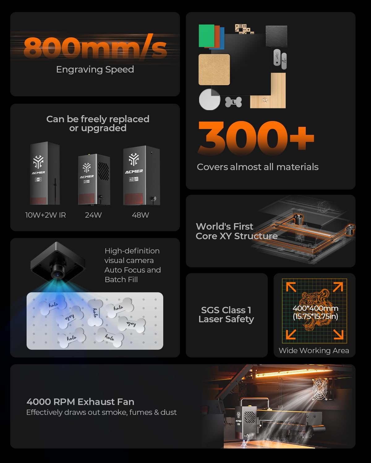 Laser Engraver-Desktop Diode 24W Output with Integrated Housing,Built-in Camera Module and Air Assist 48000mm/s,Laser Cutting and Engraving Machines for Wood/Acrylic/Metal