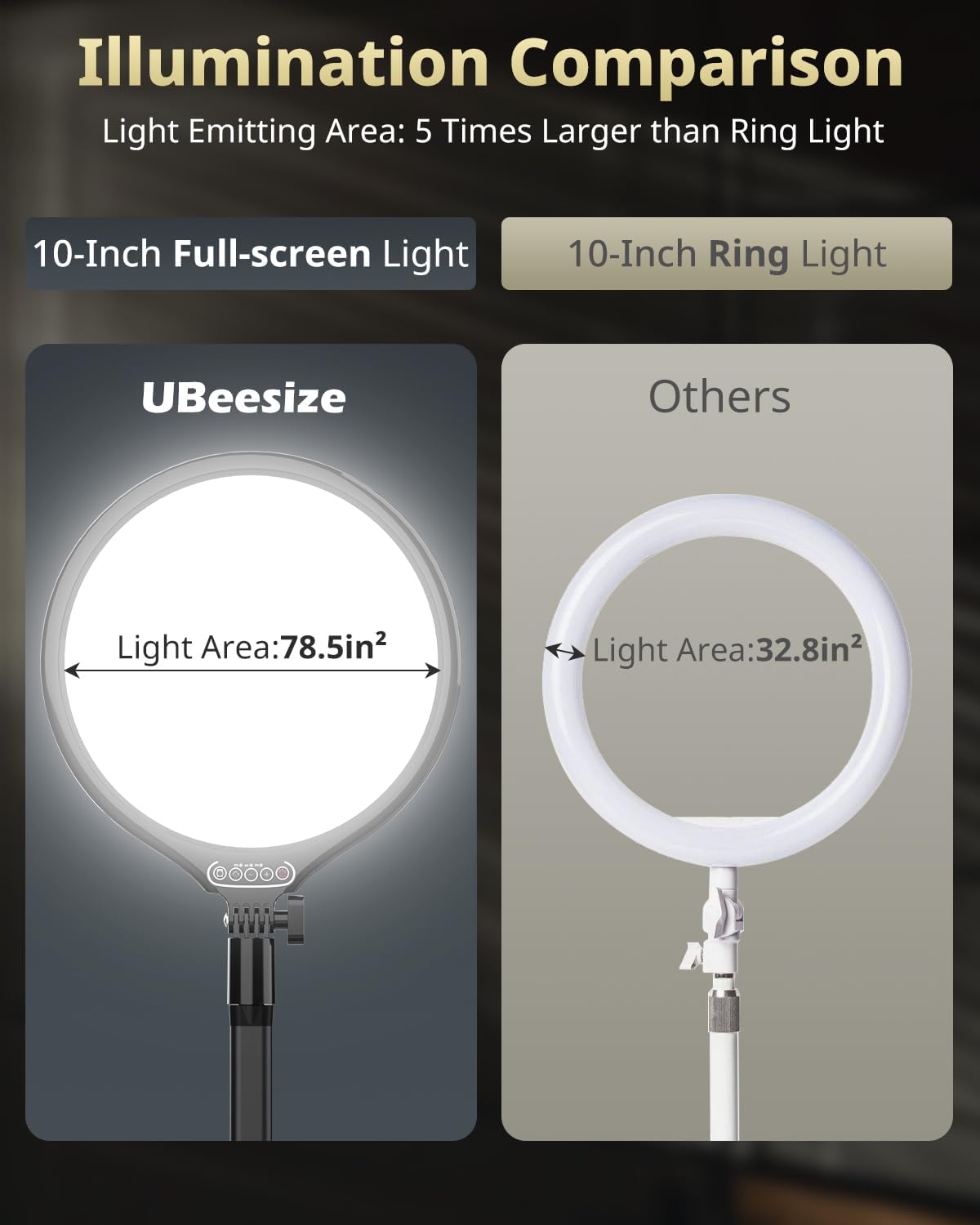 UBeesize 10" Key Light for Streaming, Desk Ring Light with Adjustable Arm (1 Pack), Zoom Lighting for Home Office, Gaming, Podcast, Video Calls, and Recording