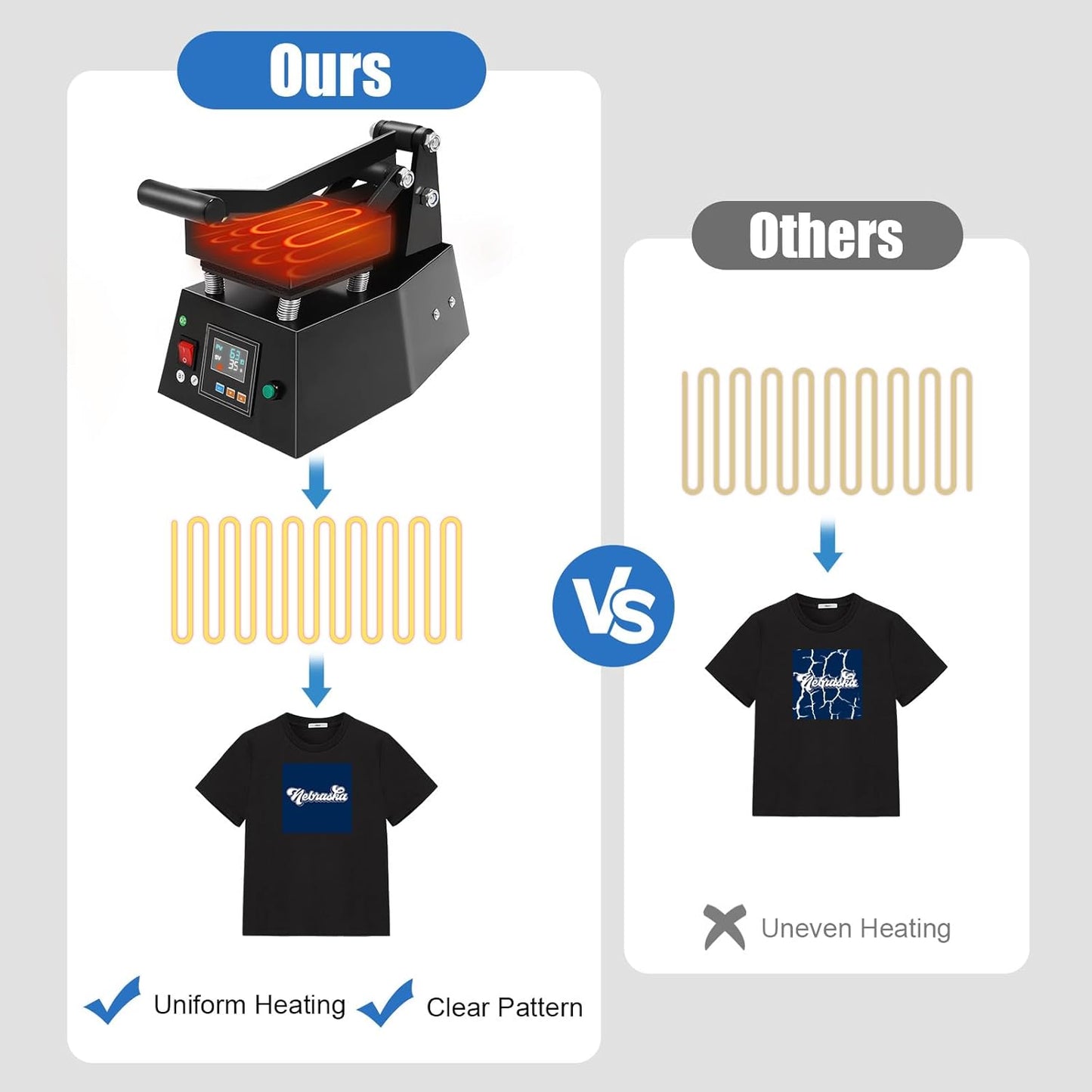 Pro Small Digital Label Heat Press Machine Clothing Logo Printing for Transfer Stickers Labels 0-250℃ 110V 600W