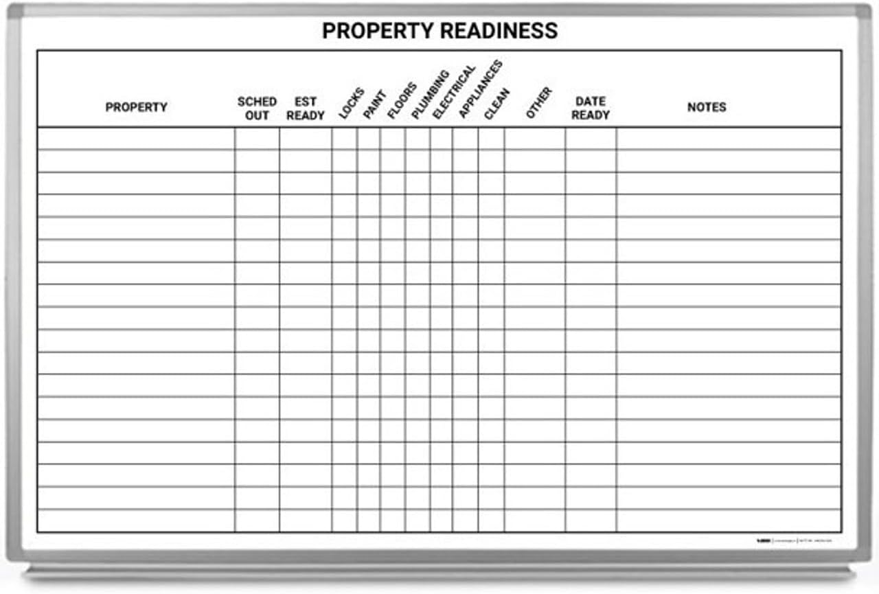 Property Readiness Whiteboard 36" x 24"