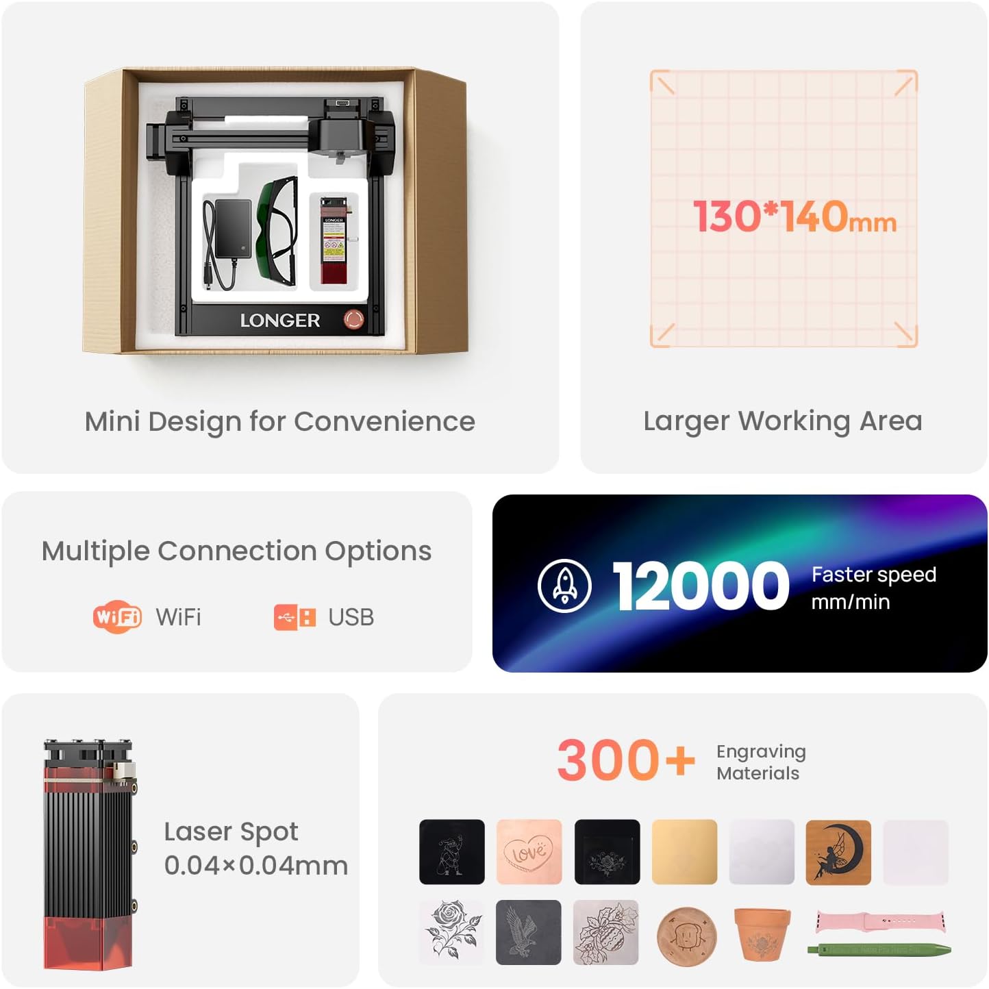 LONGER Ray5 mini Laser Engraver, 32-Bit High-Speed 12000mm/min, 0.04mm Compressed Spot, WiFi APP Control, 130×140mm Engraving Area, Eye Protection, for Wood, Acrylic, Paper (3.5W)