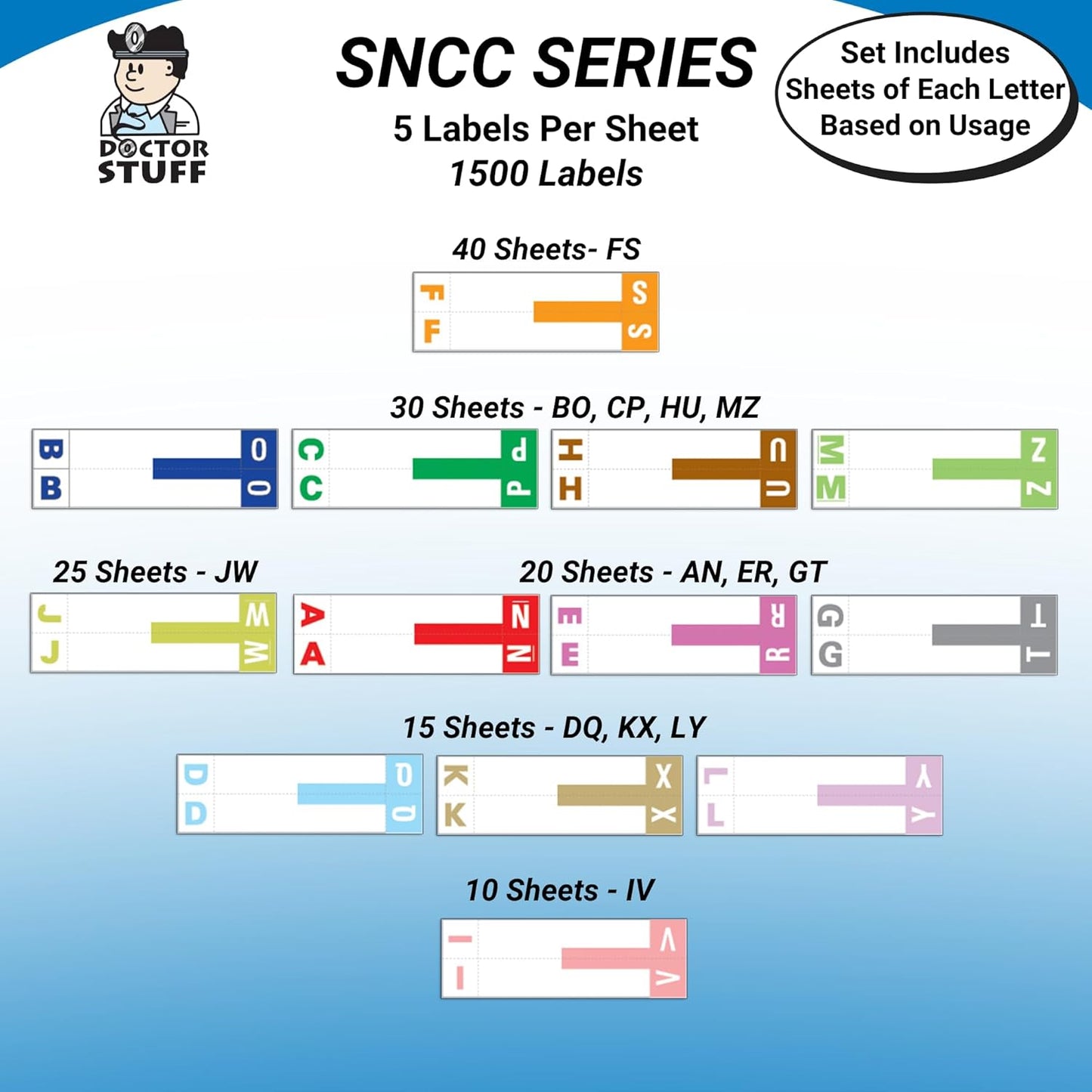 Alphabet Labels for File Folders, A to Z Refill Kit, Doctor Stuff, 1500 Labels, Compatible with Smead NCC - SNCC Alpha Stickers Series, Medical Chart Color Code Labels