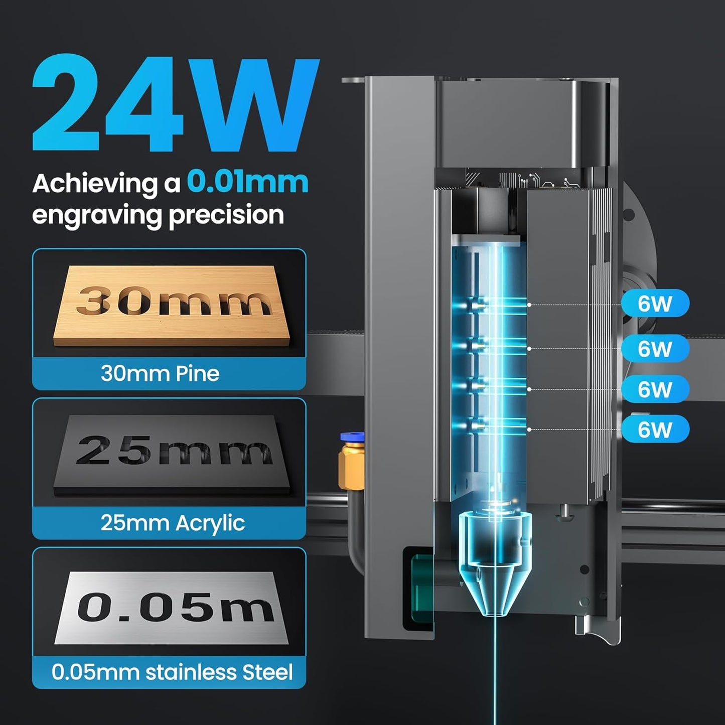 Official LONGER RAY5 20W Laser Engraver Class 4, 20,000mW Laser Engraving Machine with 3.5 inch Touch Screen, DIY Laser Cutter for Custom Design, Laser Engraver for Wood Metal Acrylic Leather Glass