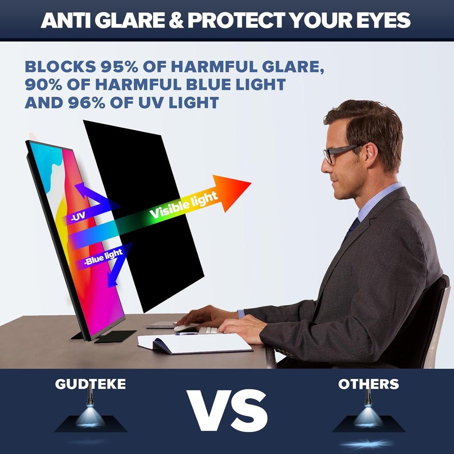 [2-Pack] HD Computer Privacy Screen 23 inch, Upgraded Computer Privacy Screen for 16:9 Widescreen Removable Anti Glare Computer Screen Cover and Blue Light UV-Blocking Screen Privacy Filter