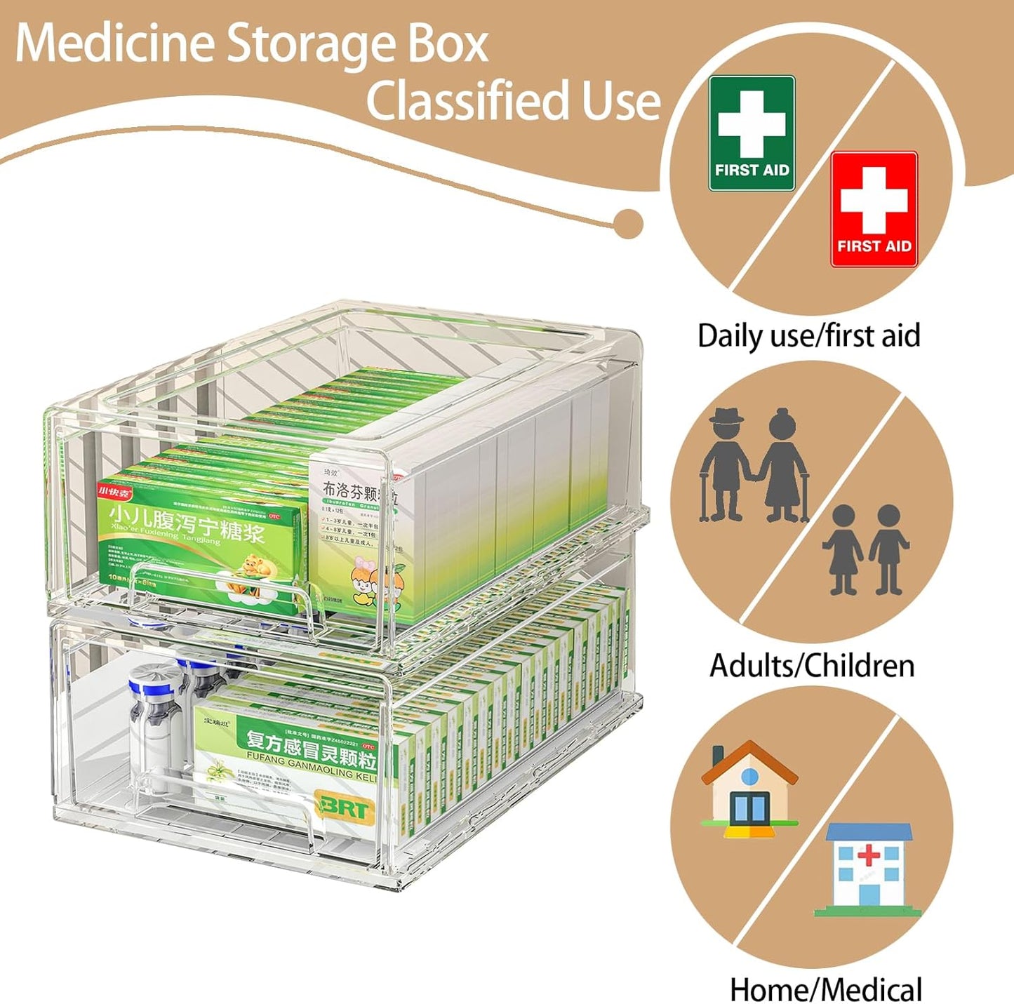 clear Drawer-Type Plastic Storage Box Bins Organizer，Family First Aid Kits Medicine cabinet Box Organizer,Closet ，Shelf，Ointments, Adhesive Bandages，Cosmetics,Office Items (clear, 4L)