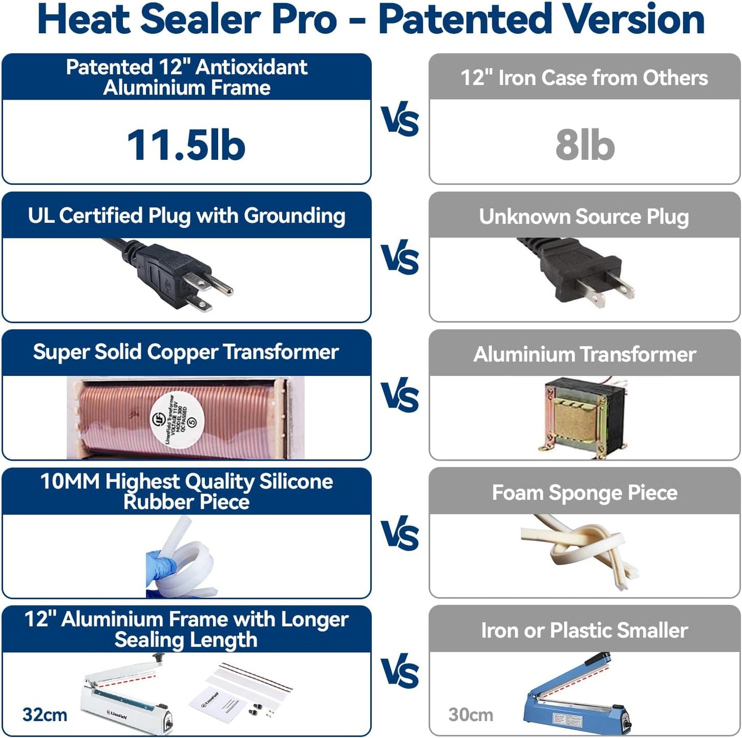 Sealer Pro, 12-inch Super Impulse Heat Bag Sealer, 7-mm Sealing System with Patent for Never Burn Out, Antioxidant Aluminium Shield, Copper Transformer, Built-in Fuse Safety System, Red