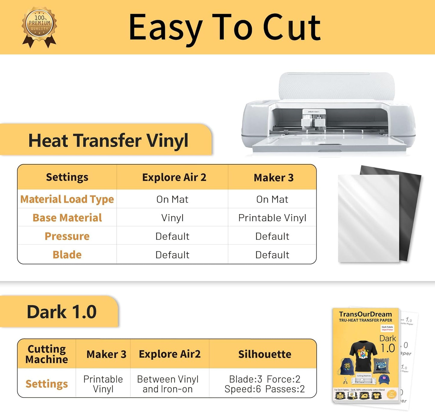 TransOurDream Tru-Iron on Heat Transfer Paper for Dark Fabric (20+2 Sheets, 8.5x11") Printable Iron on Transfers Paper for Inkjet Printer & Heat Transfer Vinyl for T Shirts (D1-BW-22)