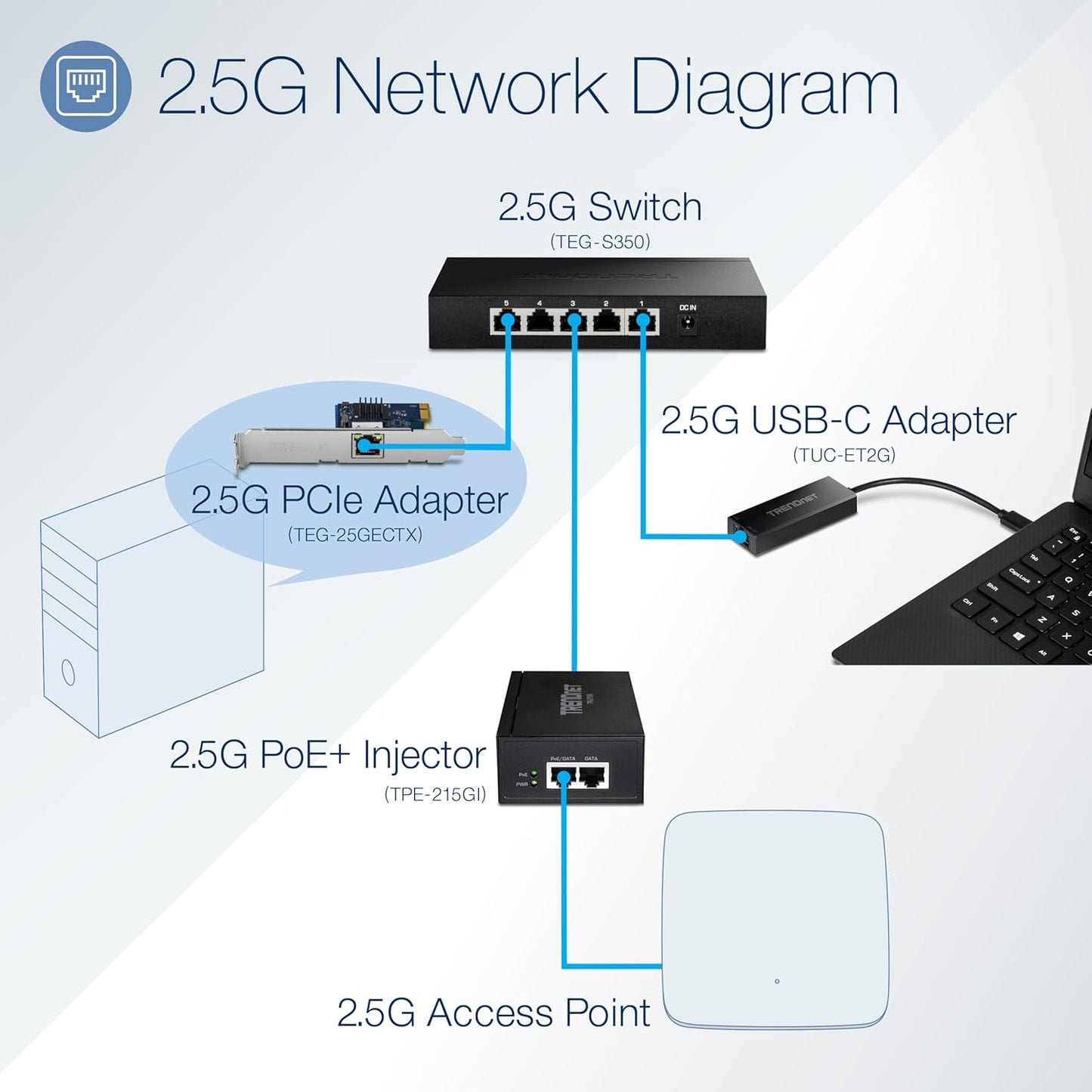 TRENDnet 2.5GBase-T PCIe Network Adapter, TEG-25GECTX, Converts a PCIe 2.0 or Later Slot into a 2.5G Ethernet Port, 802.1Q VLAN Tagging, Standard & Low-Profile Brackets Included, Windows Support