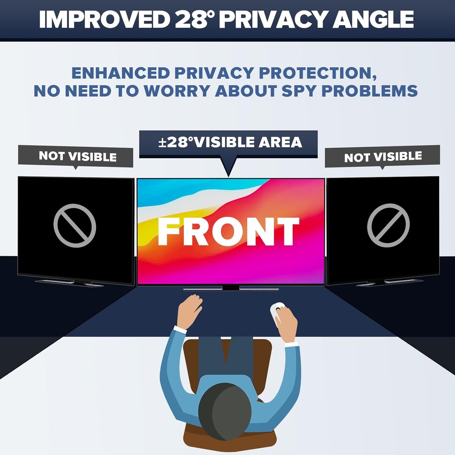 [2-Pack] HD Computer Privacy Screen 22 inch, Upgraded Computer Privacy Screen for 16:10 Widescreen Removable Anti Glare Computer Screen Cover and Blue Light UV-Blocking Screen Privacy Filter