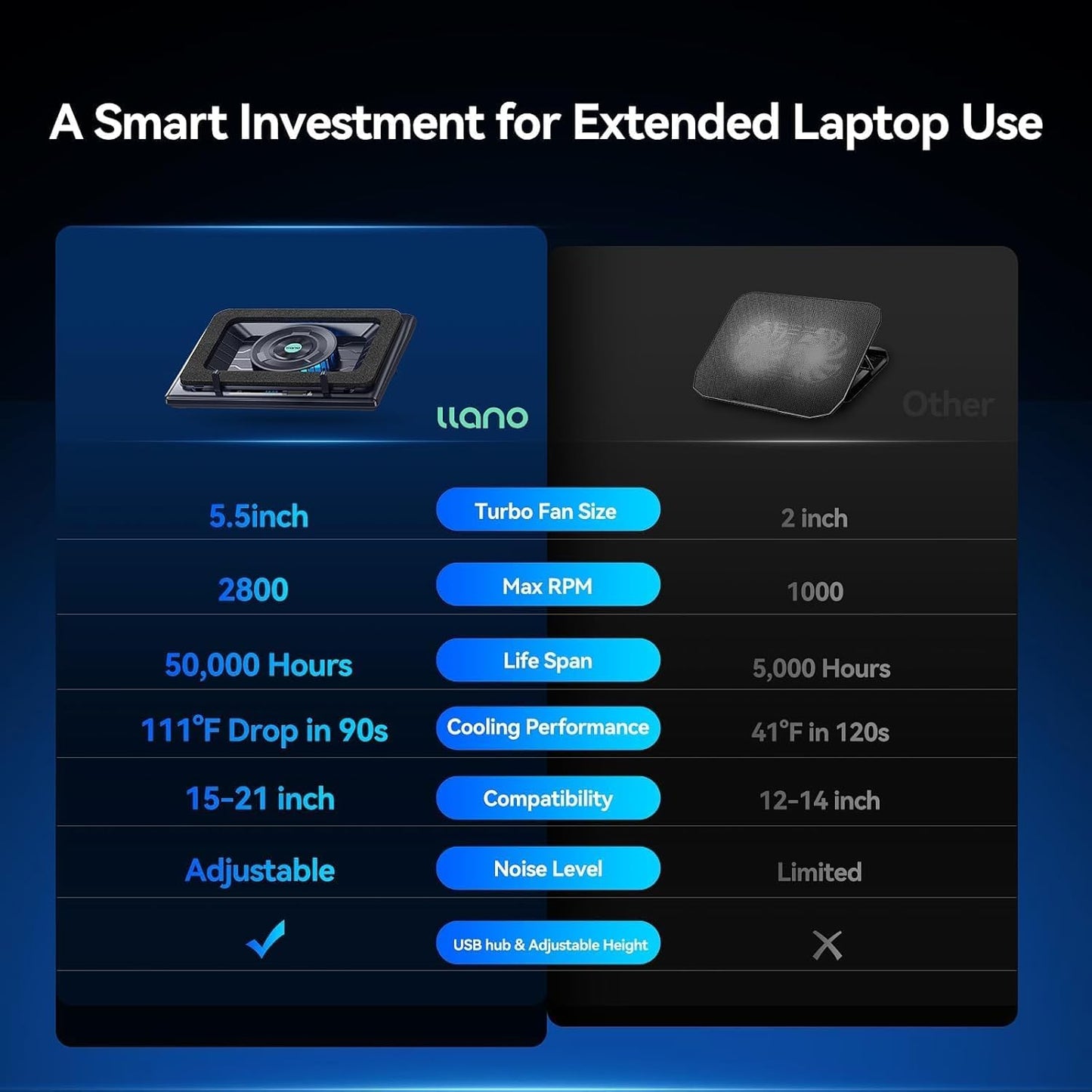 llano V12 Laptop Cooling Pad, Gaming Laptop Cooler Stand with 5.5inch Powerful Turbo Fan, Adjustable Speed, Touch Control, 3-Port USB A, for Fast Cooling Laptop 15.6-19in, Black (No RGB)