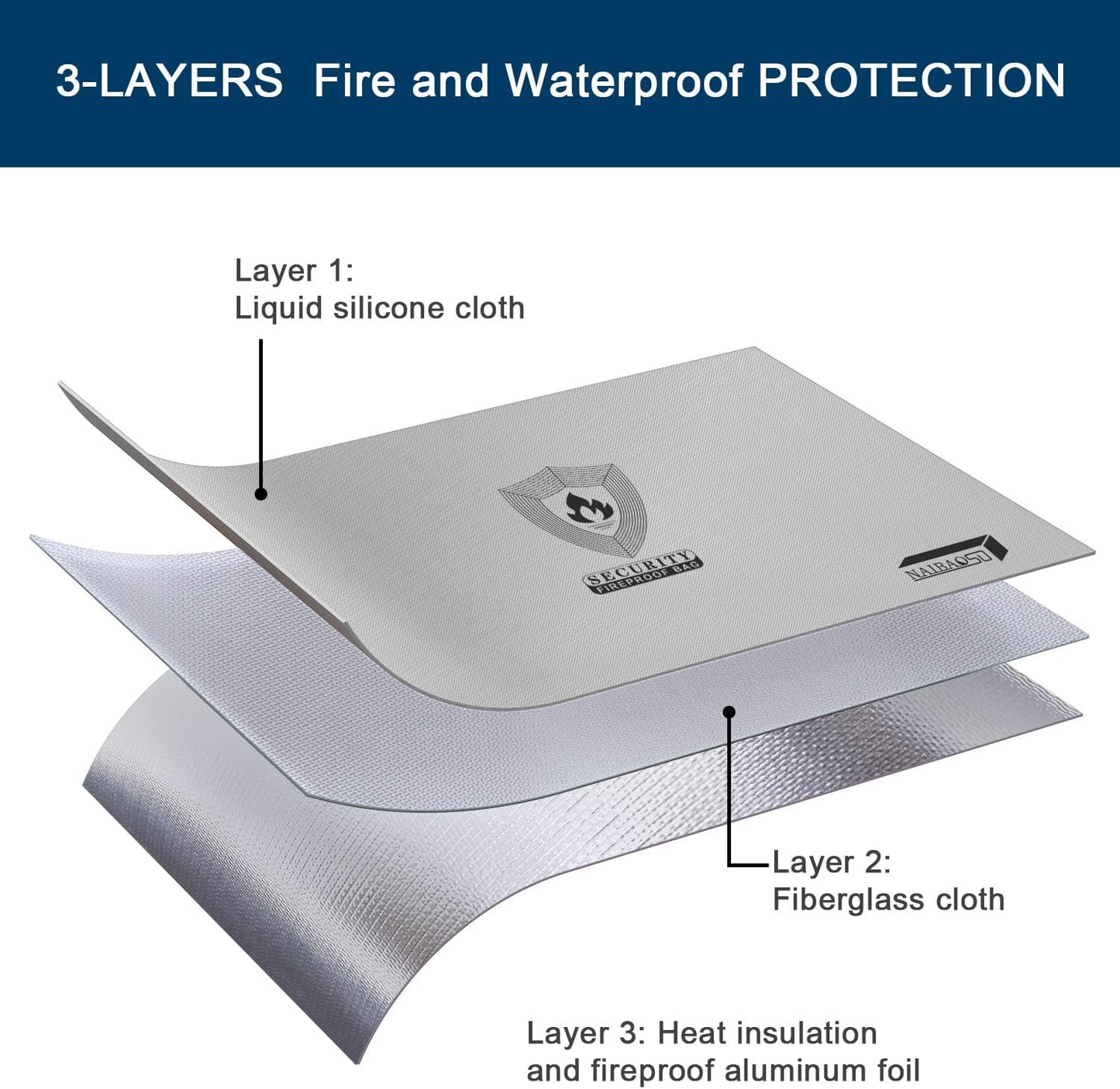 Fireproof Document Box (16"x 12" x 5") Silicone Coated with Shoulder Strap and Zipper Closure, Fireproof Money Bag (8.75"x6.0") for Cash, Coin, Credit Cards, Passport, and other Valuables