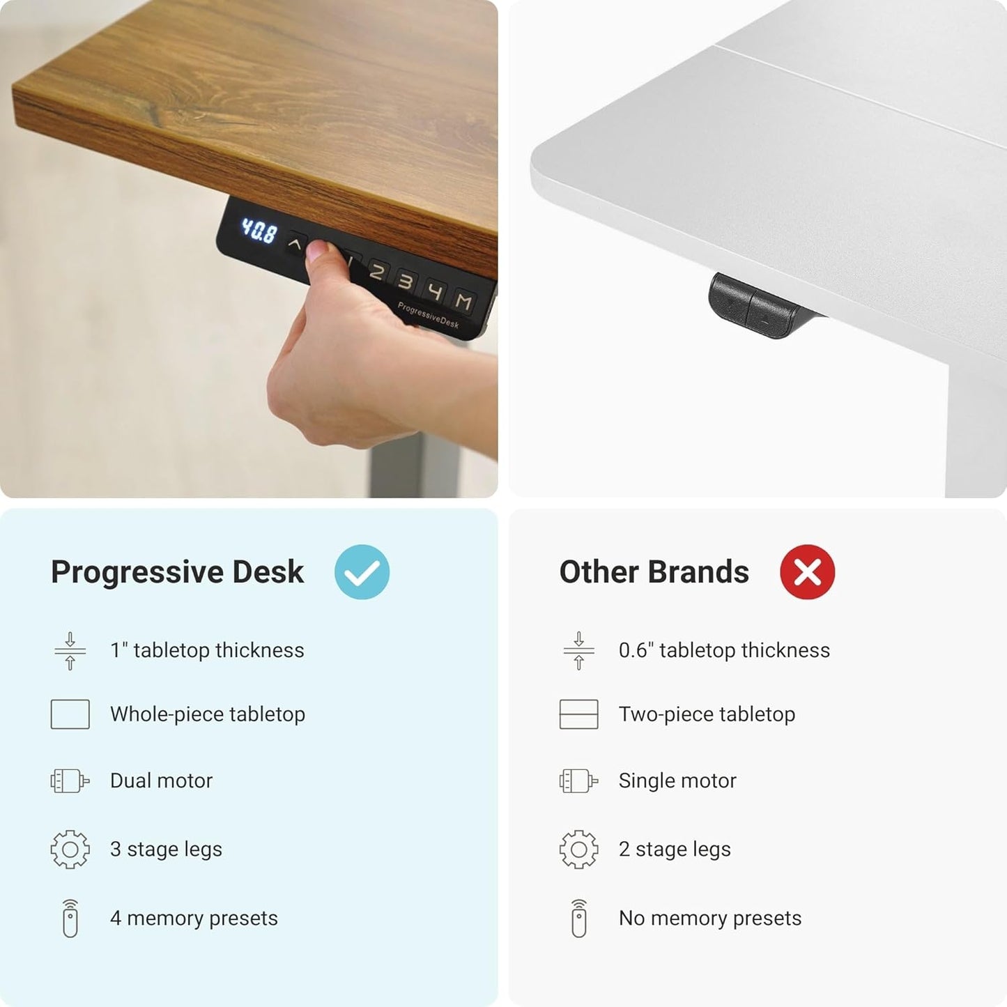 Progressive Desk Stand Up Height Adjustable Electric Standing Desk - 48" x 30" with Dual Motor, 3 Stages Sit Stand Table - Bright Beech, White Frame