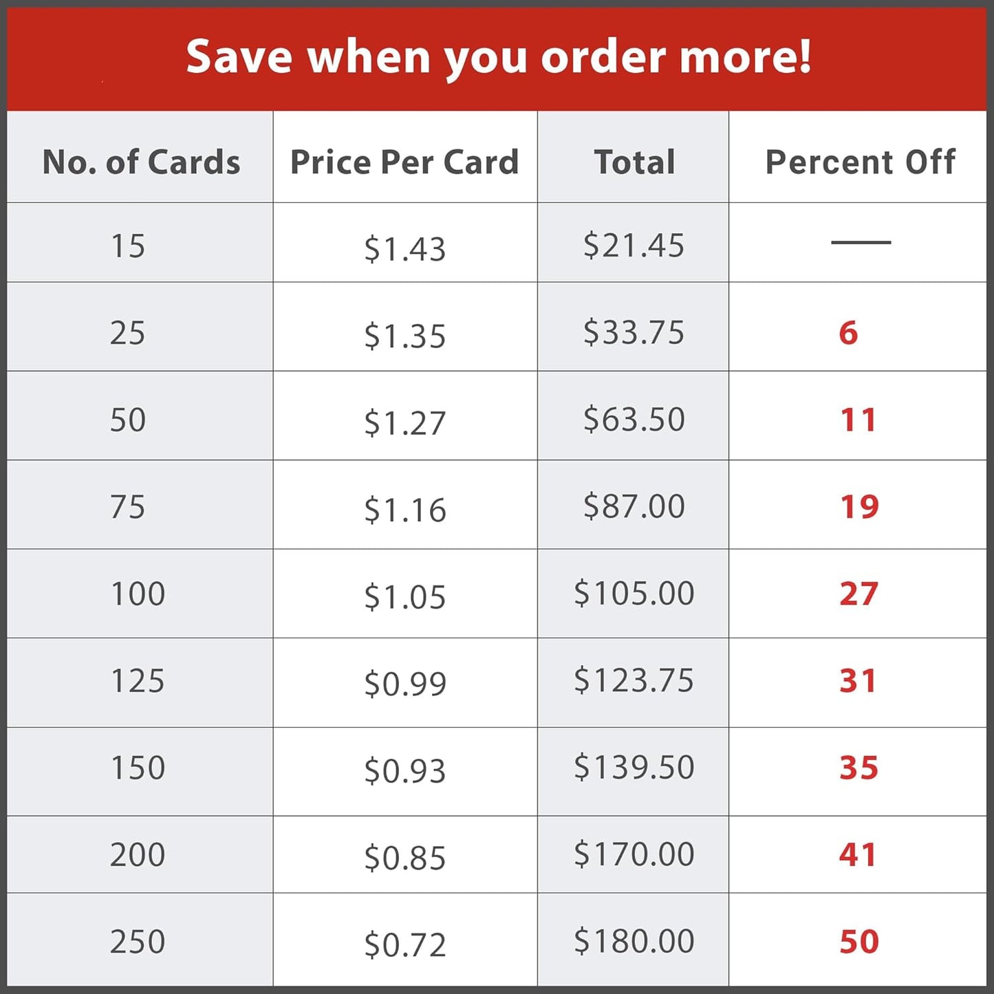 Let's Make Memories Personalized Business Christmas Cards with Envelopes - Premium Quality - 5x7-2025 Holiday Cards & White Envelopes - Snowy Pines - 75 ct