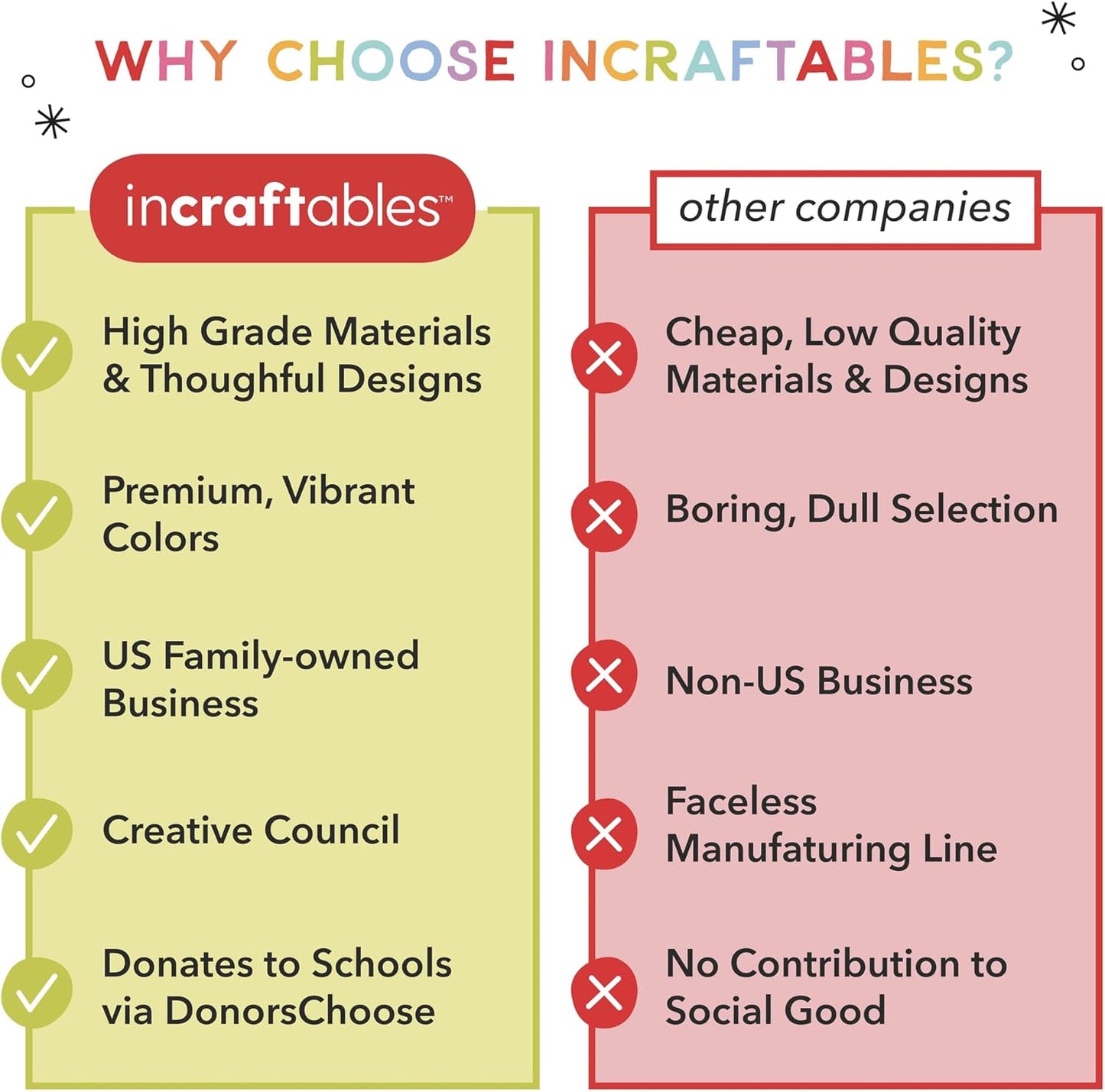 Incraftables Craft Scissors with Decorative Edge – 26 Piece Crafting Set - 6 Scissors with Fun Decorative Edge - 10 Paper Hole Punch Shapes & 10 Colorful Pieces of Paper