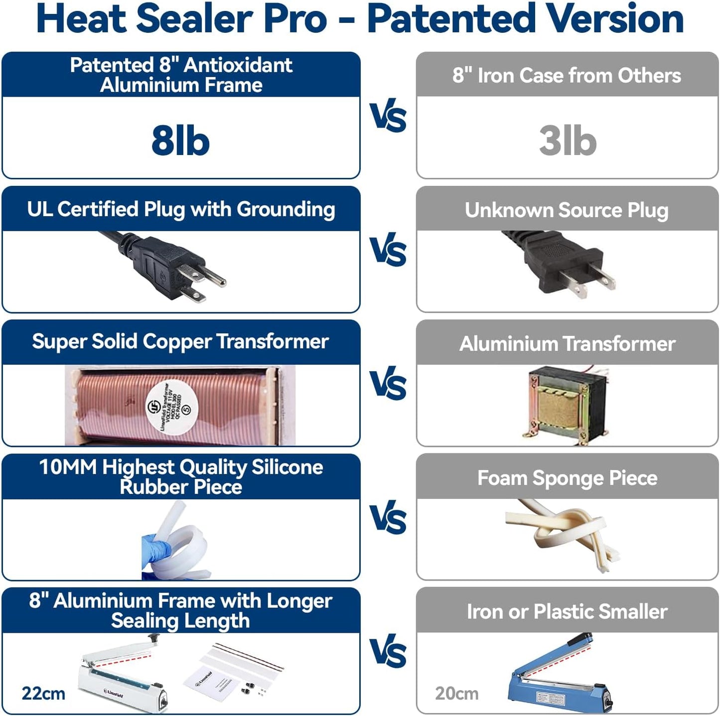 Sealer Pro, Patented 8inch Impulse Heat Bag Sealer, 2mm Sealing Width Poly Bag Seal Machine, 2 Replacement Kits 2 Fuses Included, Blue
