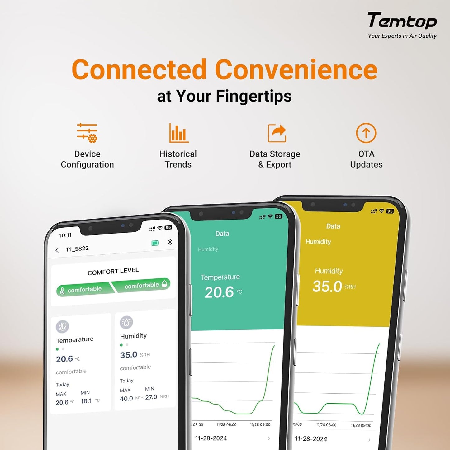 Temtop Indoor Thermometer T1 Variants (Basic Edition (Temp/Humidity)-2pack)
