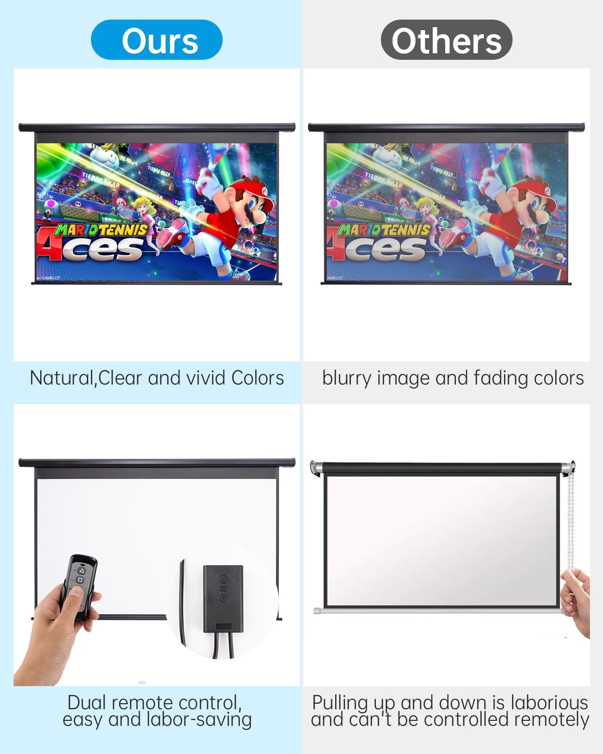 Projector Screen Motorized Pull Down 84 Inch 16:9 Electric Projector Screen with Remote, Automatic Projector Screens Wall Ceiling Mount Small Movie Screens for Projectors Outdoor Indoor Black