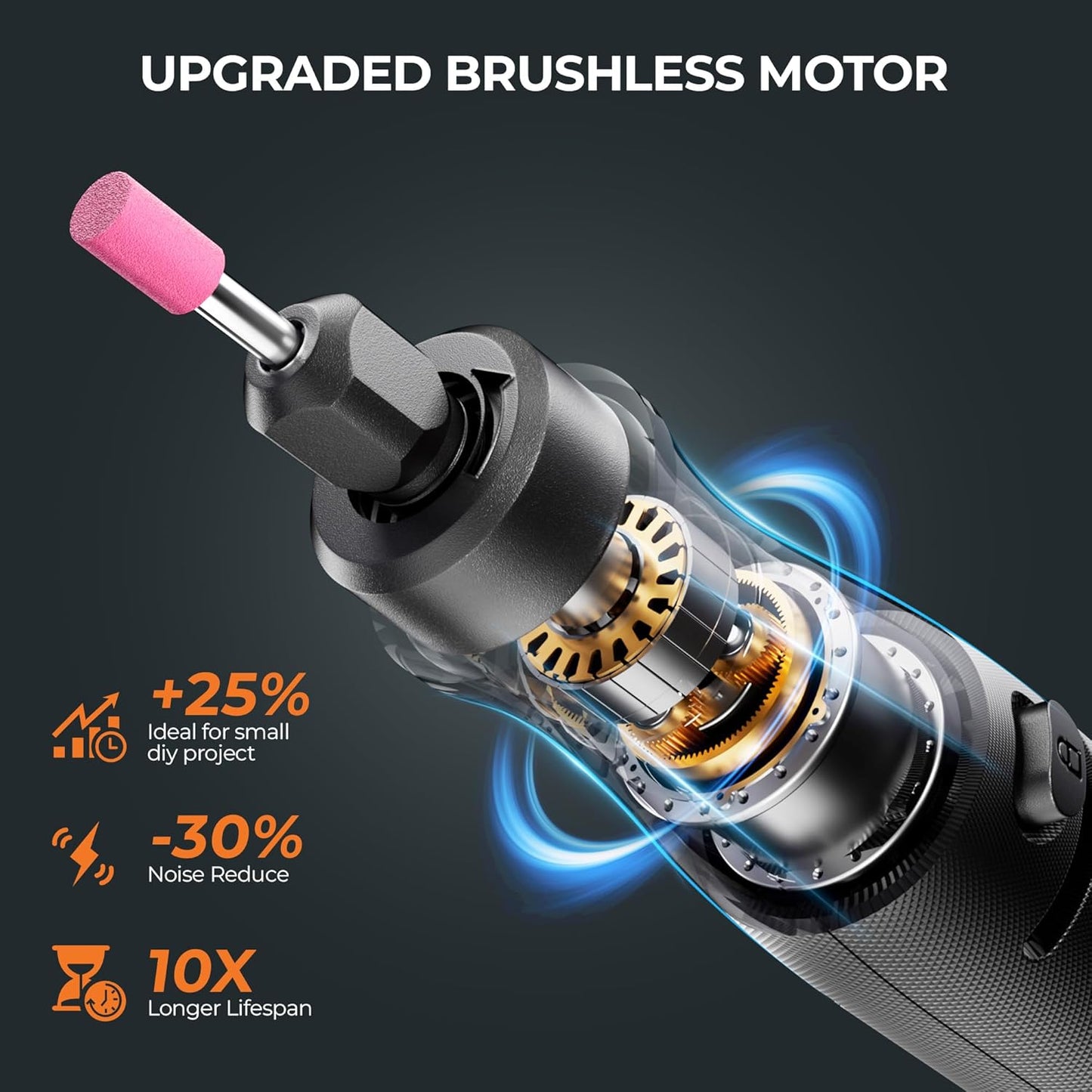 20V Cordless Rotary Tool Kit, 5000-35000 Variable Speeds, Powerful Sander, Engraver, Polisher, Mini Brushless Motor Power Carving Tool with 20 Accessories for Handmade and DIY