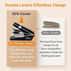 Deli Stapler, Effortless Staplers - Image 3