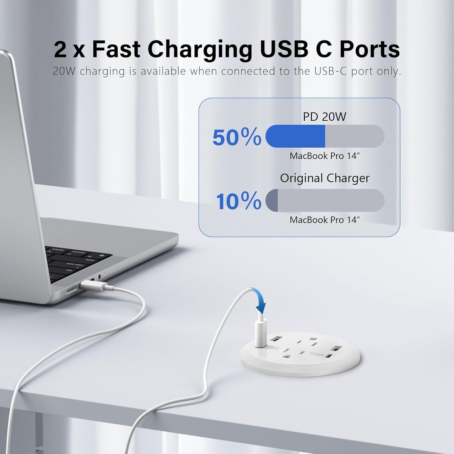 Desktop Power Grommet 3-inch Hole,40W Total Fast Charging Station, 2 PD 20W USB C Port,Flush-Mount Recessed Power Strip, 2 AC Outlets,4 USB Ports,in to The Top of Your Desk,6ft Cord