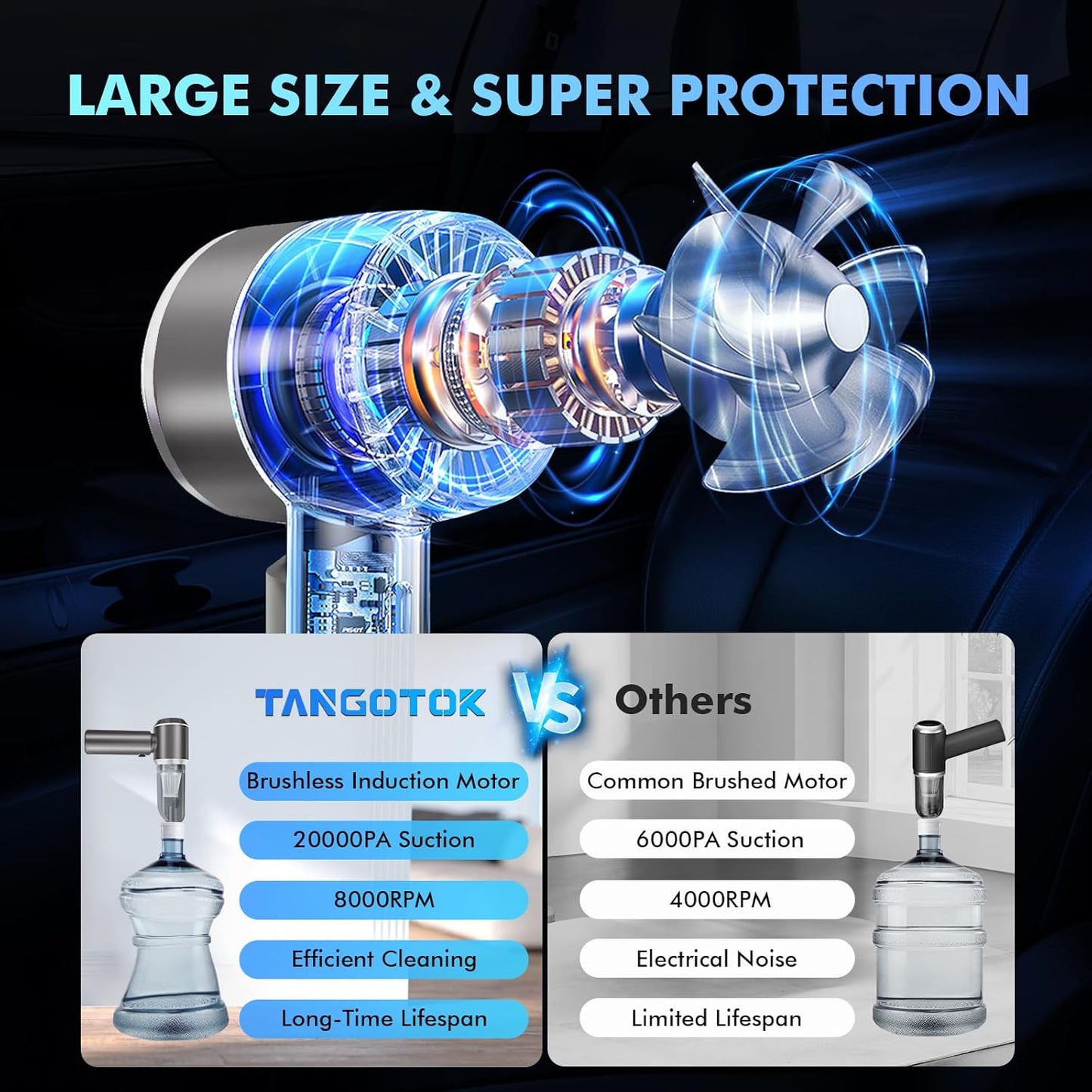 80,000RPM Cordless Car Vacuum & Air Duster 4-in-1 High Power 20000PA Handheld Blower/Pump with Brushless Motor, LED Power Display, 3 Speed for Home/Camping/Pet Hair (Silver)