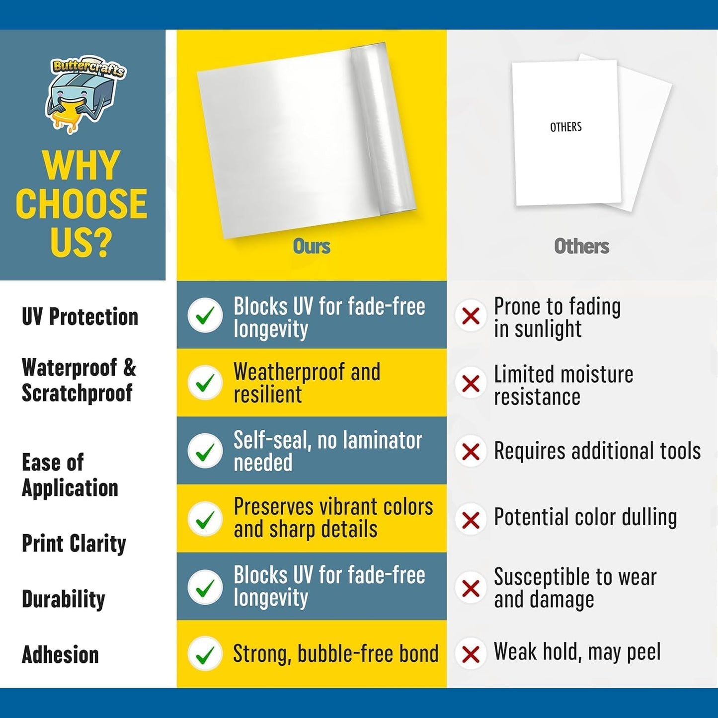 Self Laminating Film Anti-UV Vinyl (12”x30ft Glossy): Clear Vinyl Roll Laminating Paper - Self Adhesive Laminating Sheets, Sticker Laminate Sheets Waterproof, Self Laminating Sheets Transparent Vinyl