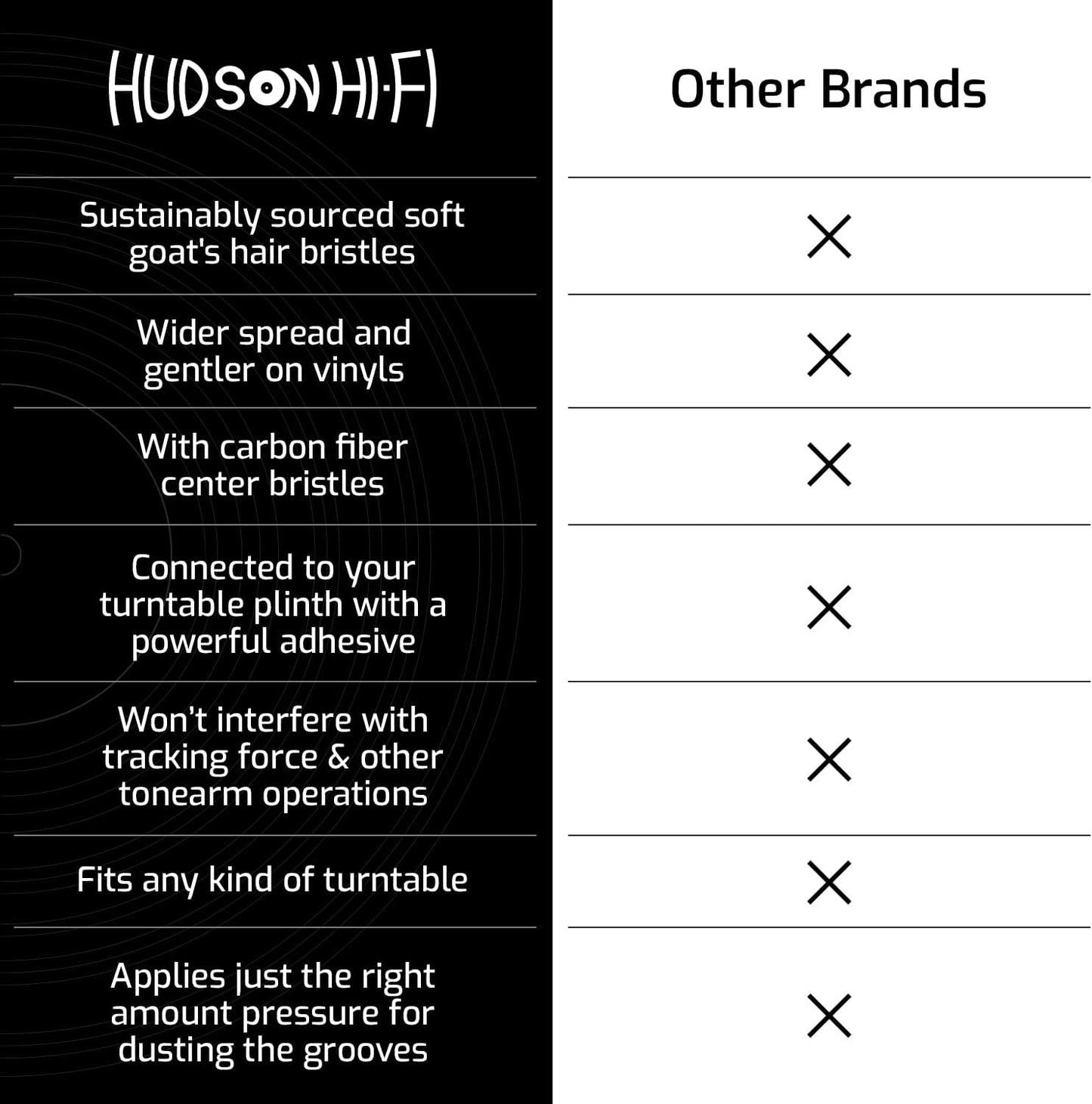 Hudson Hi-Fi Anti-Static Cleaning Arm - Adjustable, Universal Fit - Defy Damage, Perfect Playback - AutoMagically Cleans as LP Plays to Remove Dust & Static, End Needle Skipping, Popping