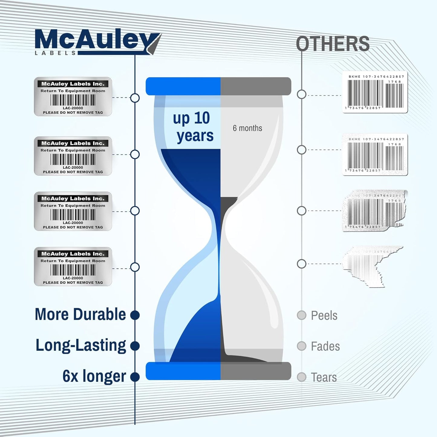 McAuley Labels Custom Asset Tags for Equipment - Numbered, Permanent - Heavy Duty Metalized Polyester, Stronger Adhesive - Barcode Label - 1.5x0.75 Inches