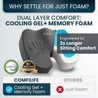 ComfiLife Extra Large Gel & Memory Foam Seat Cushion - Image 4