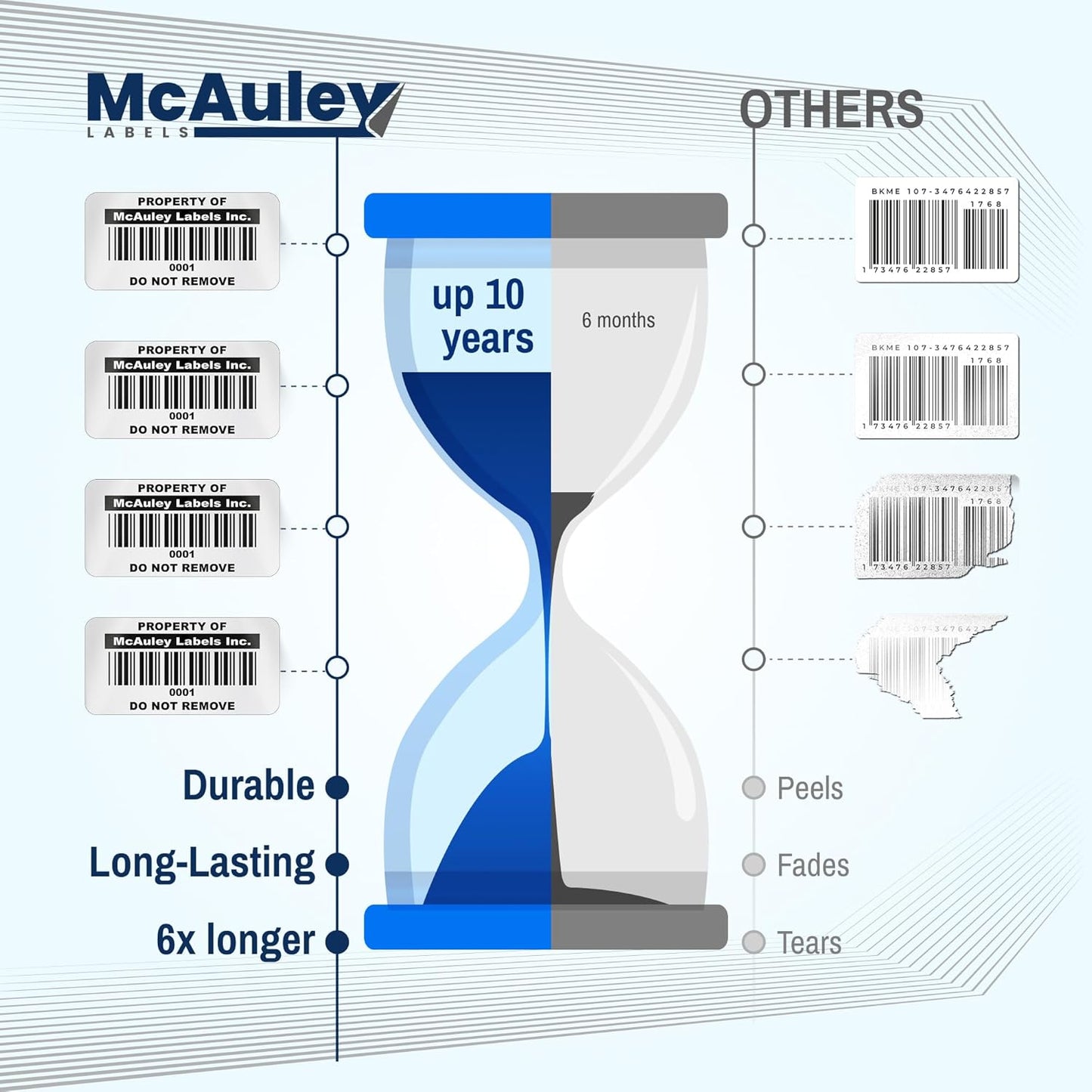 McAuley Labels Custom Asset Tags for Equipment - Numbered, Permanent Acrylic Adhesive, Semi-Gloss White Polyester - Barcode Label - 1.5x0.75 Inches