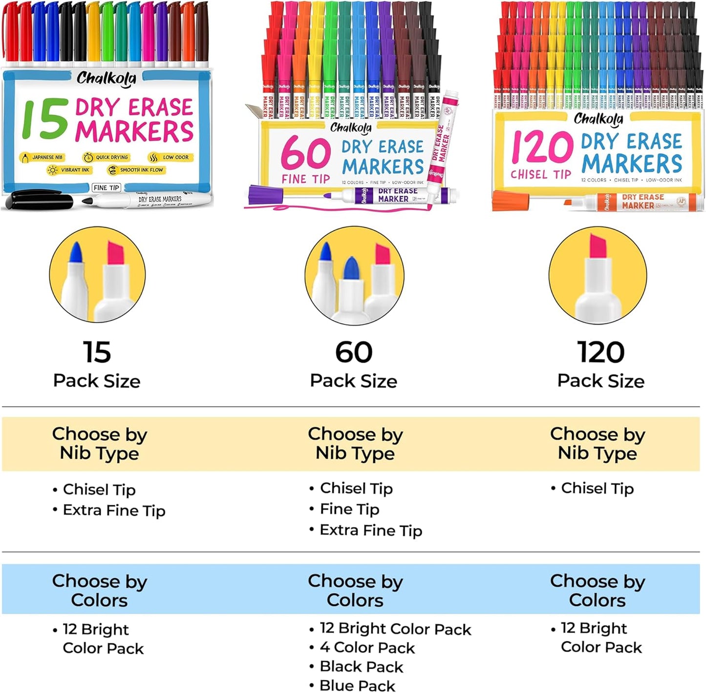 Chalkola Dry Erase Markers Fine Tip Bulk Pack of 60, Thin Point White Board Pens Dry Erase Pens - Non toxic, Low odor Whiteboard Markers for Kids, Teachers, Home, Office & Back to School Supplies