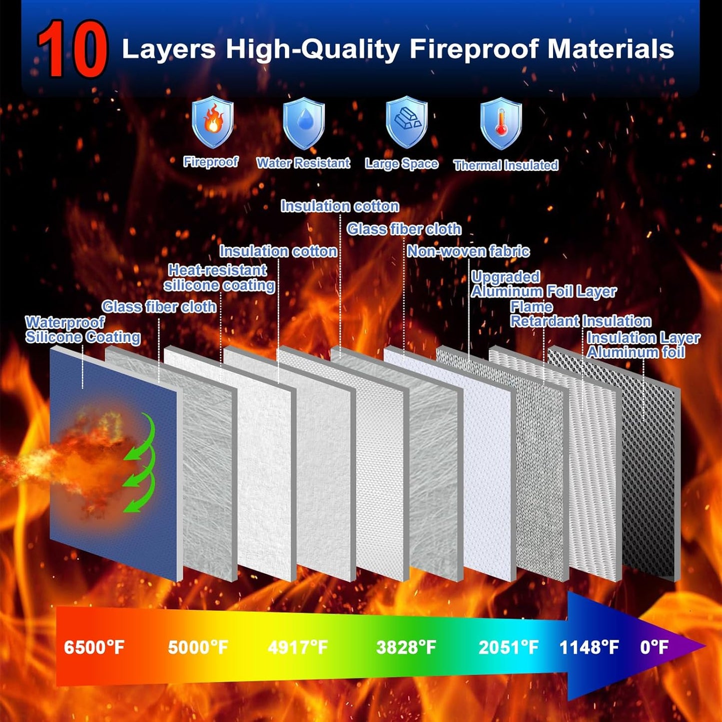 Large Capacity Upgraded Fireproof Money Bag with Lock 6500°F,10 Layers of Heat Insulated Materials with Waterproof Zipper/Reflective Strip with Handle for Cash/Important Documents