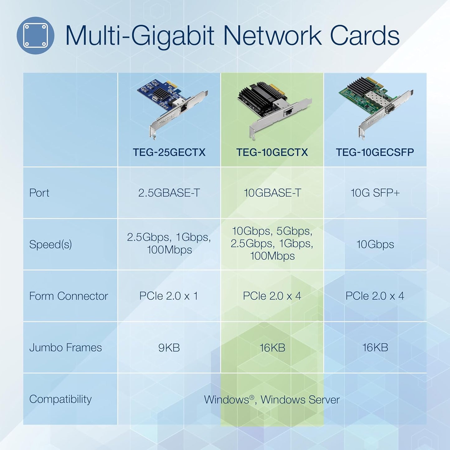 TRENDnet 10G PCIe Network Adapter, TEG-10GECTX, Convert a PCI Express Slot Into a 10 Gigabit Ethernet Port, 802.1Q VLAN Tagging, Windows and Windows Server Support