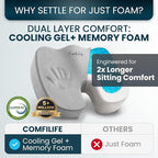 ComfiLife Extra Large Gel & Memory Foam Seat Cushion - Image 4