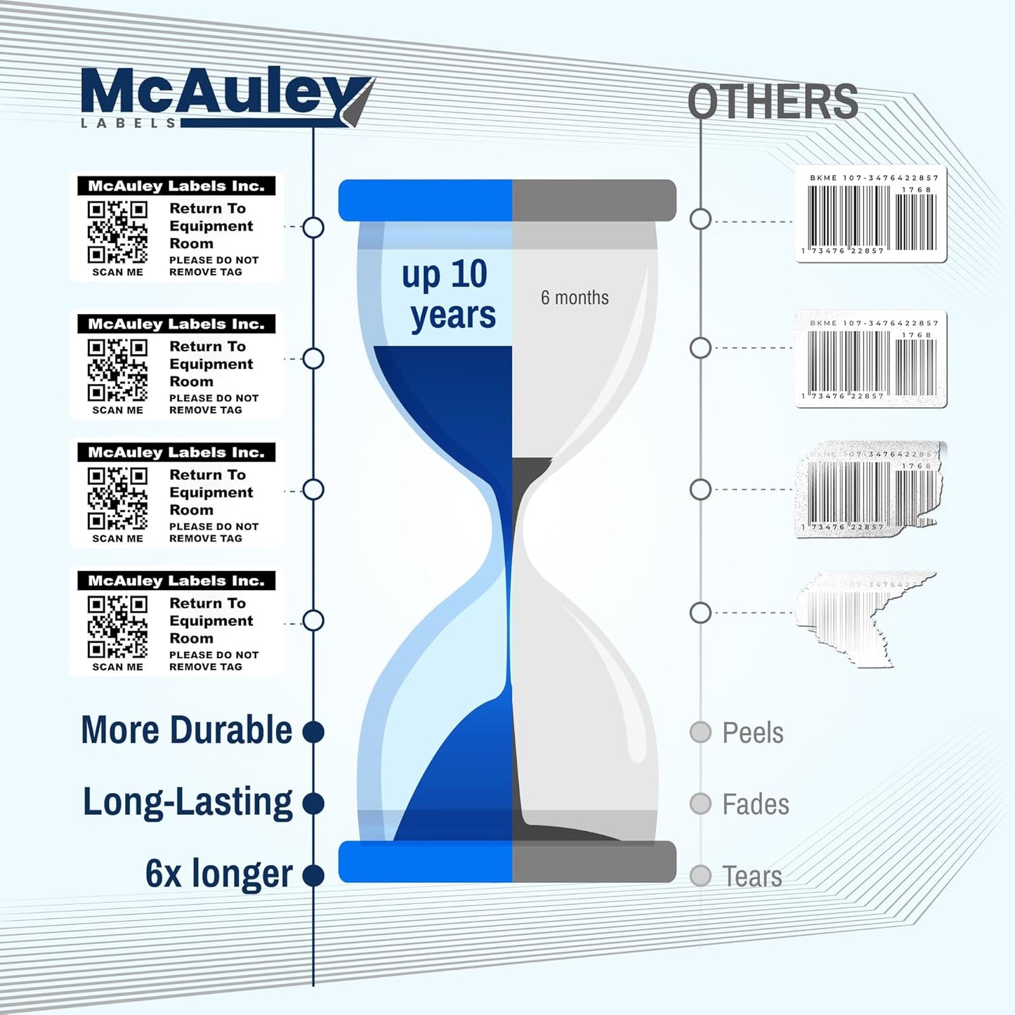 McAuley Labels Custom QR Code Stickers - Numbered, Permanent, Adhesive Asset Tags for Equipment - Semi-Gloss White Polyester - 1.5x0.75 Inches
